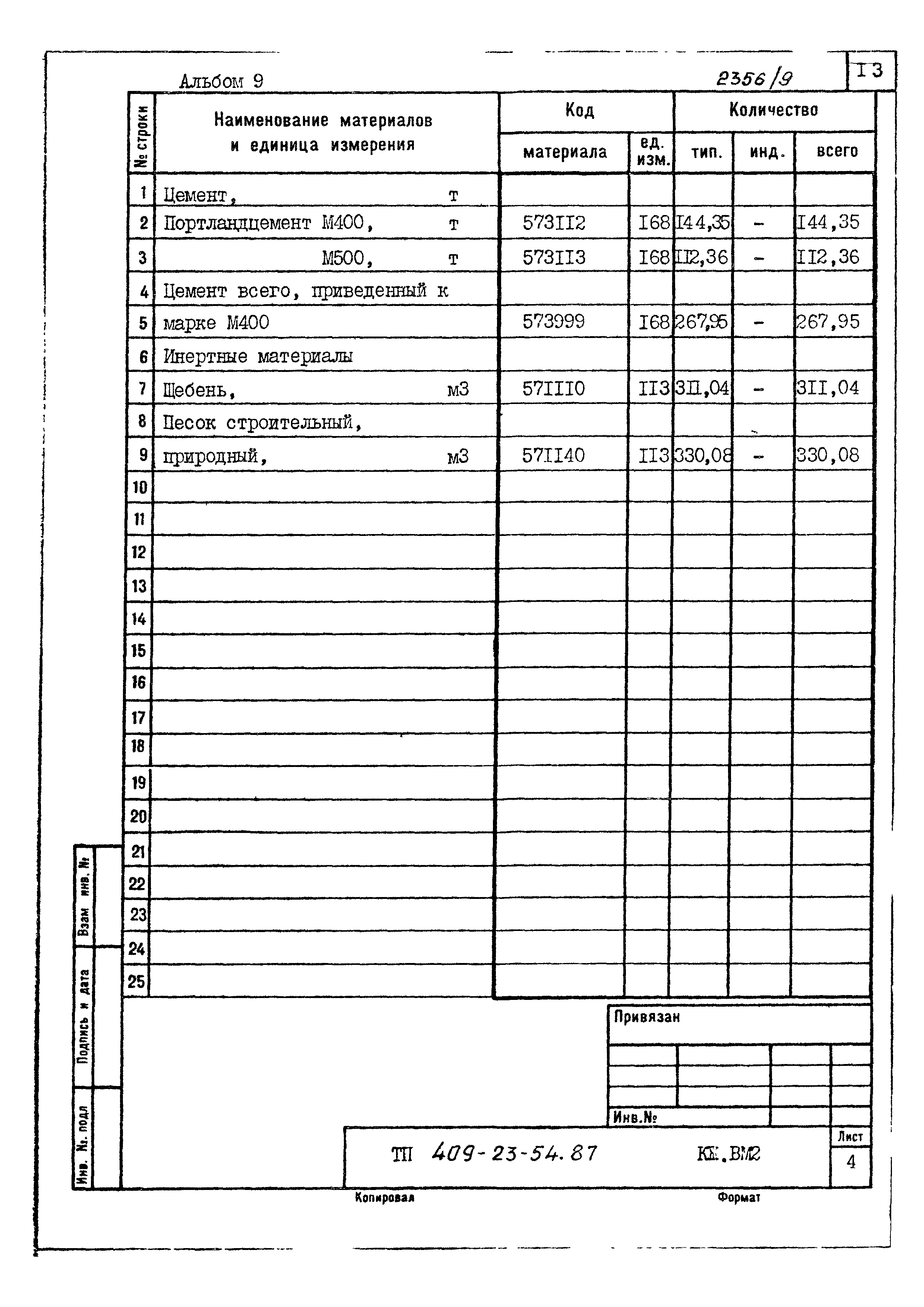 Типовой проект 409-23-54.87