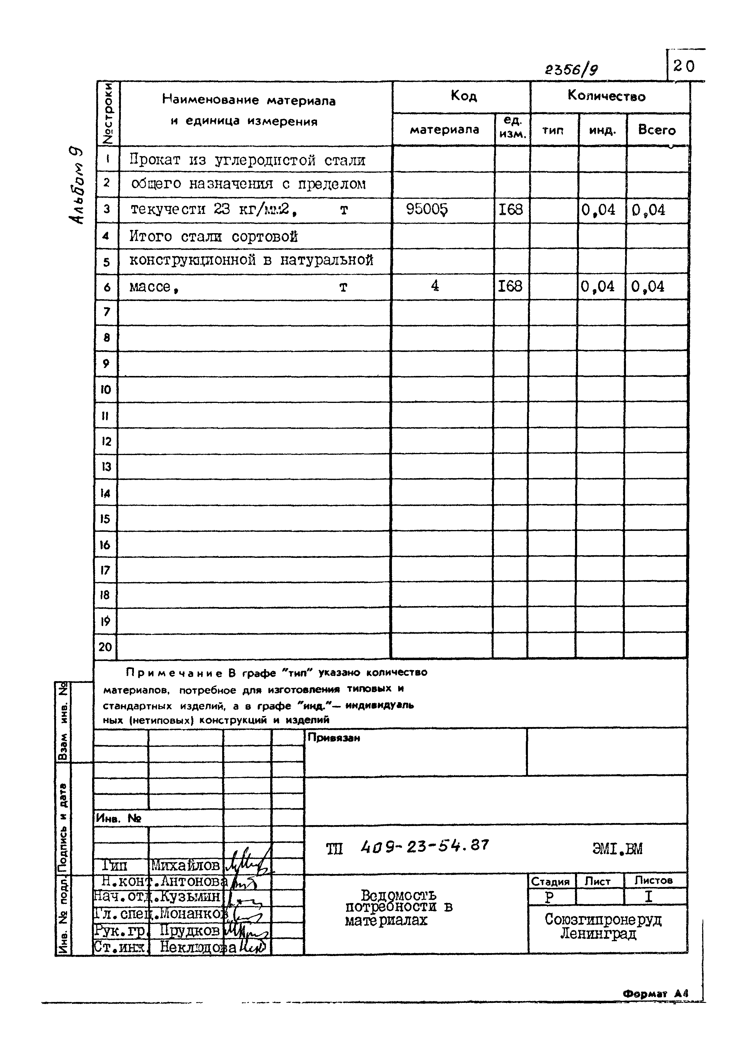 Типовой проект 409-23-54.87