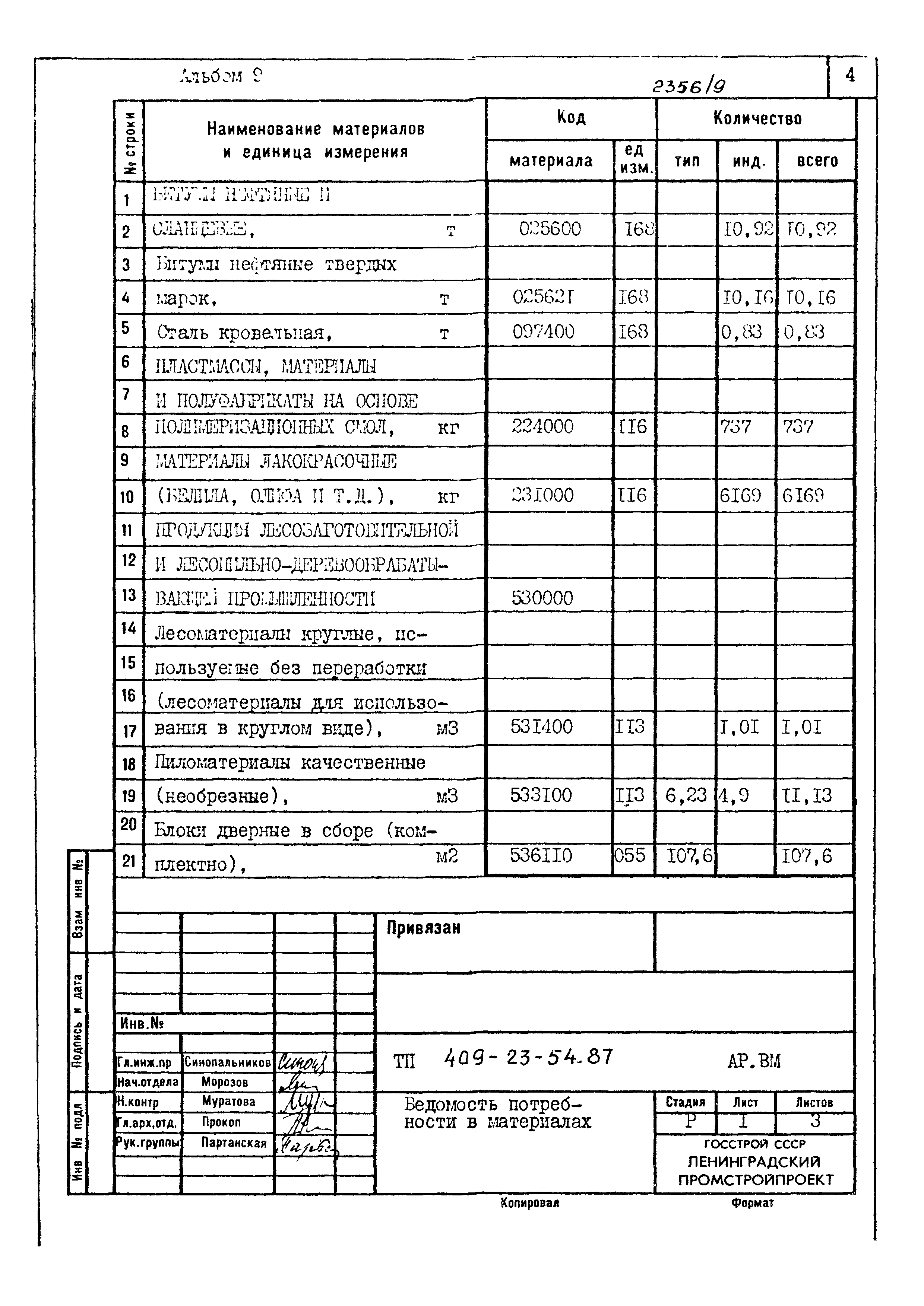Типовой проект 409-23-54.87