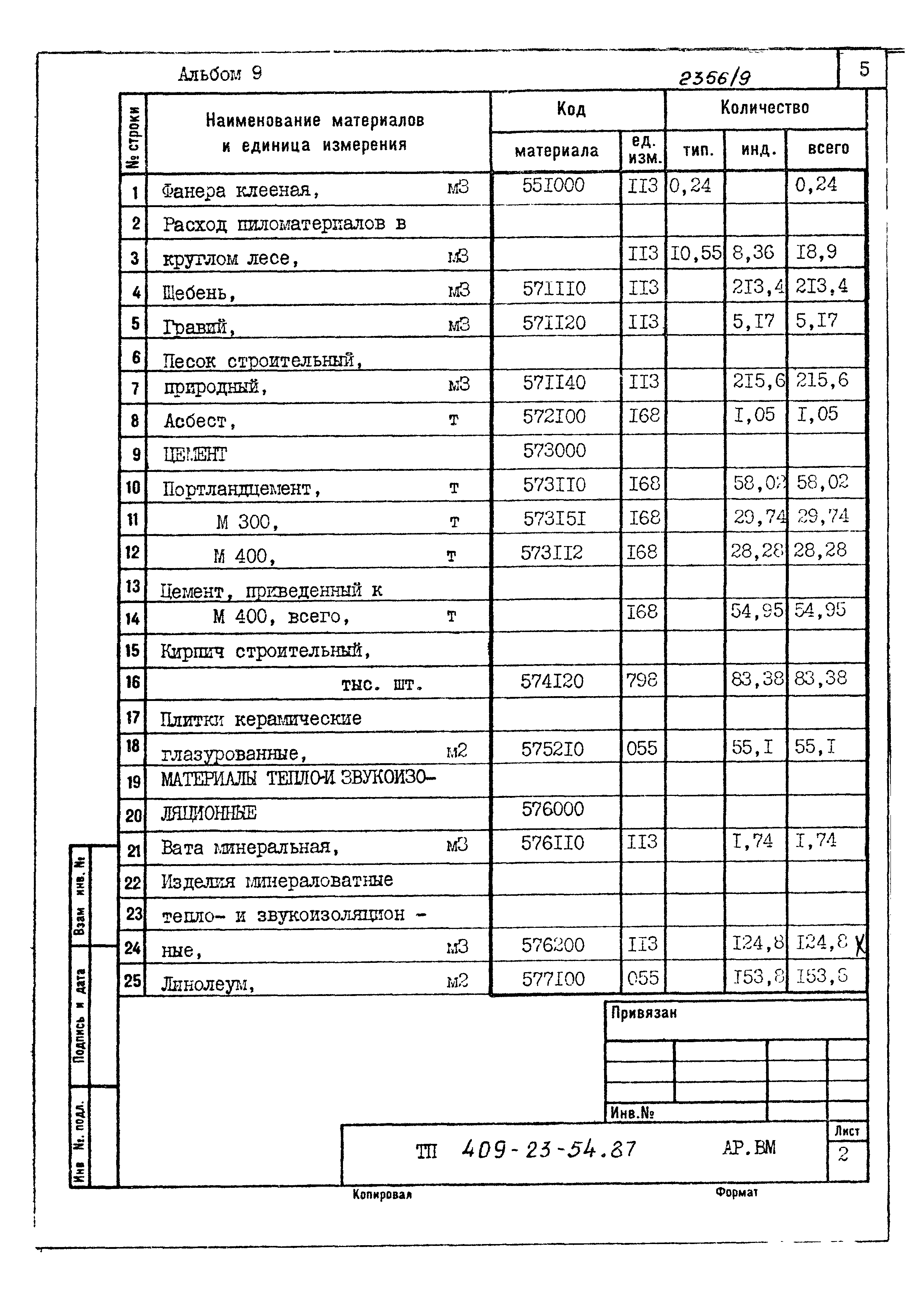Типовой проект 409-23-54.87