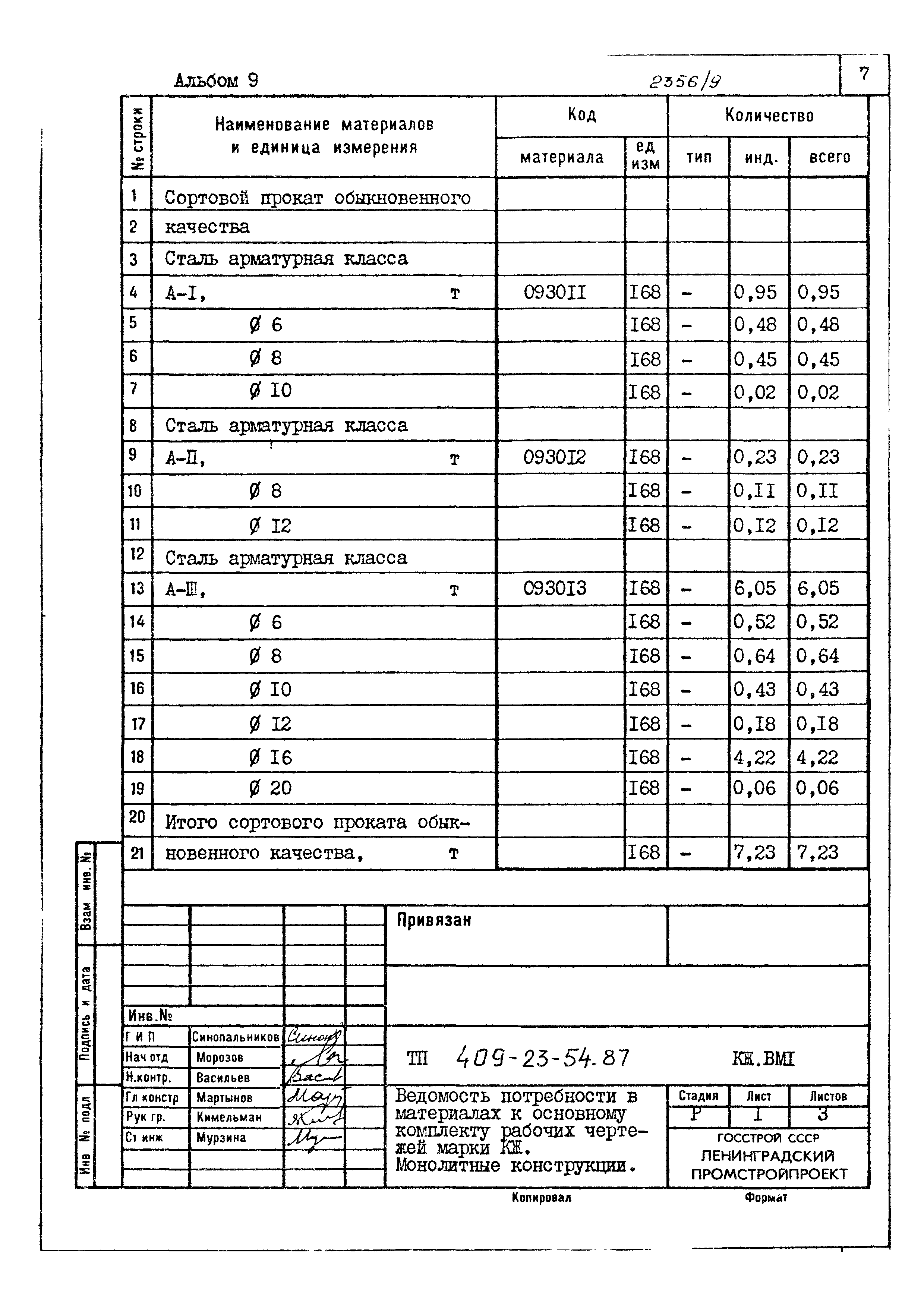 Типовой проект 409-23-54.87