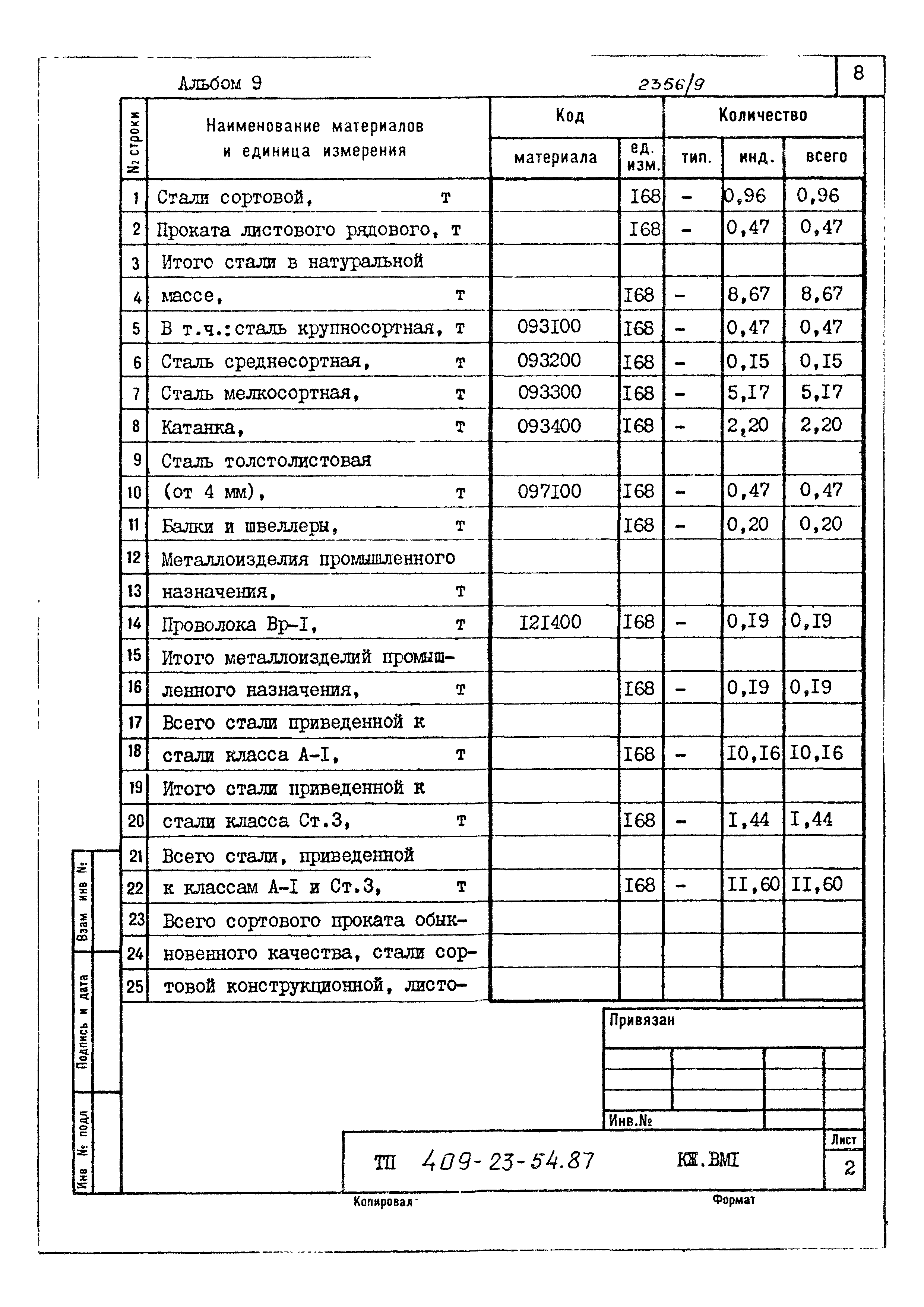 Типовой проект 409-23-54.87