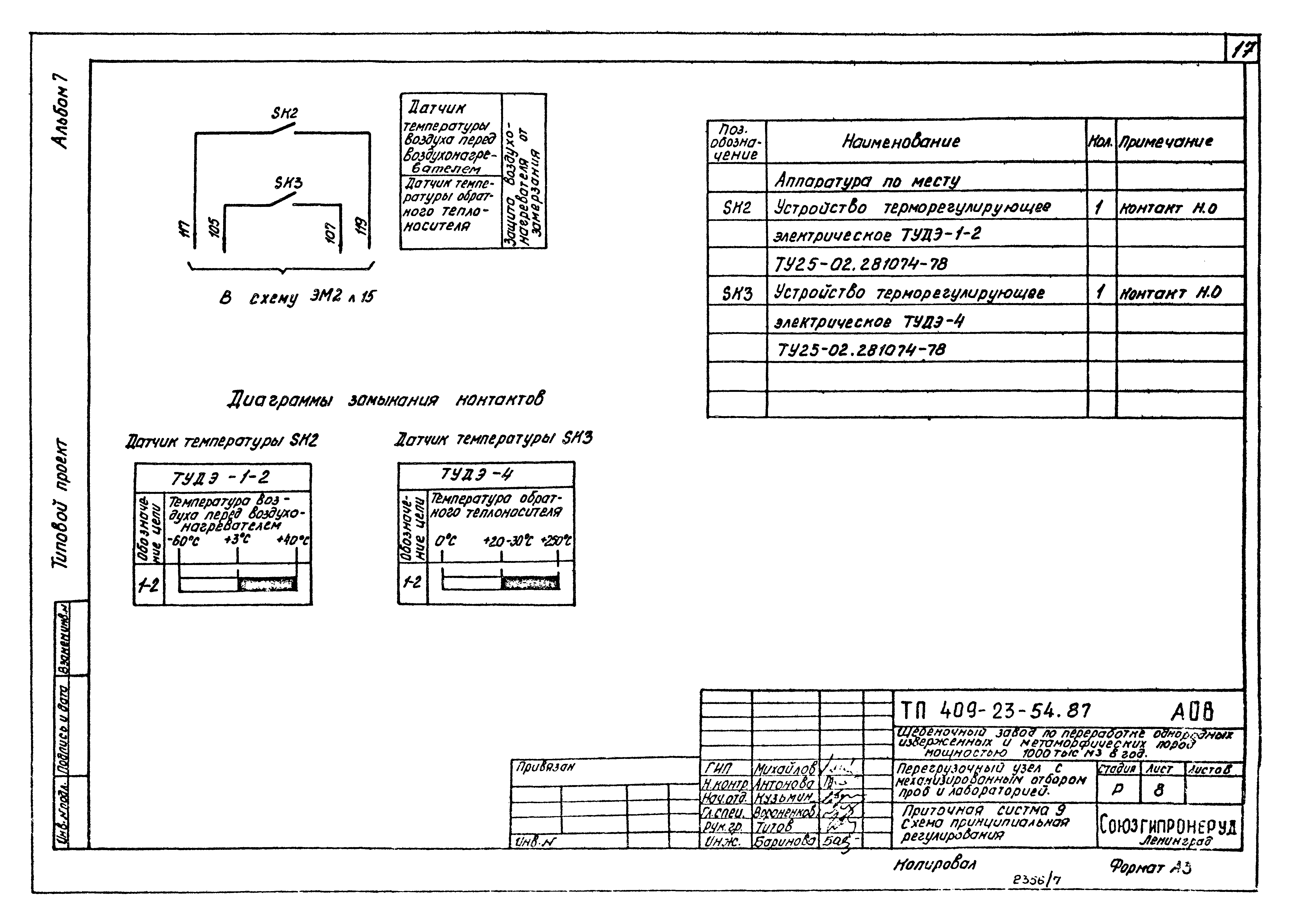 Типовой проект 409-23-54.87