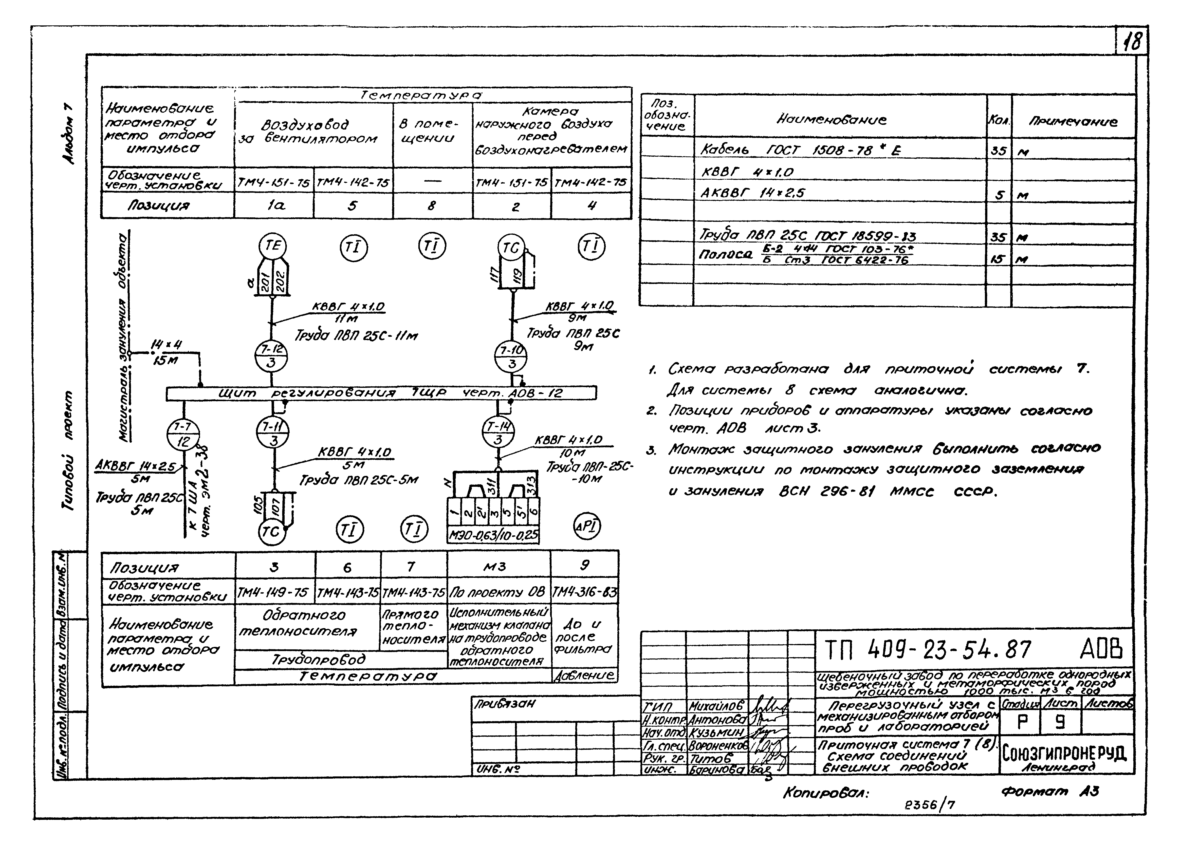 Типовой проект 409-23-54.87