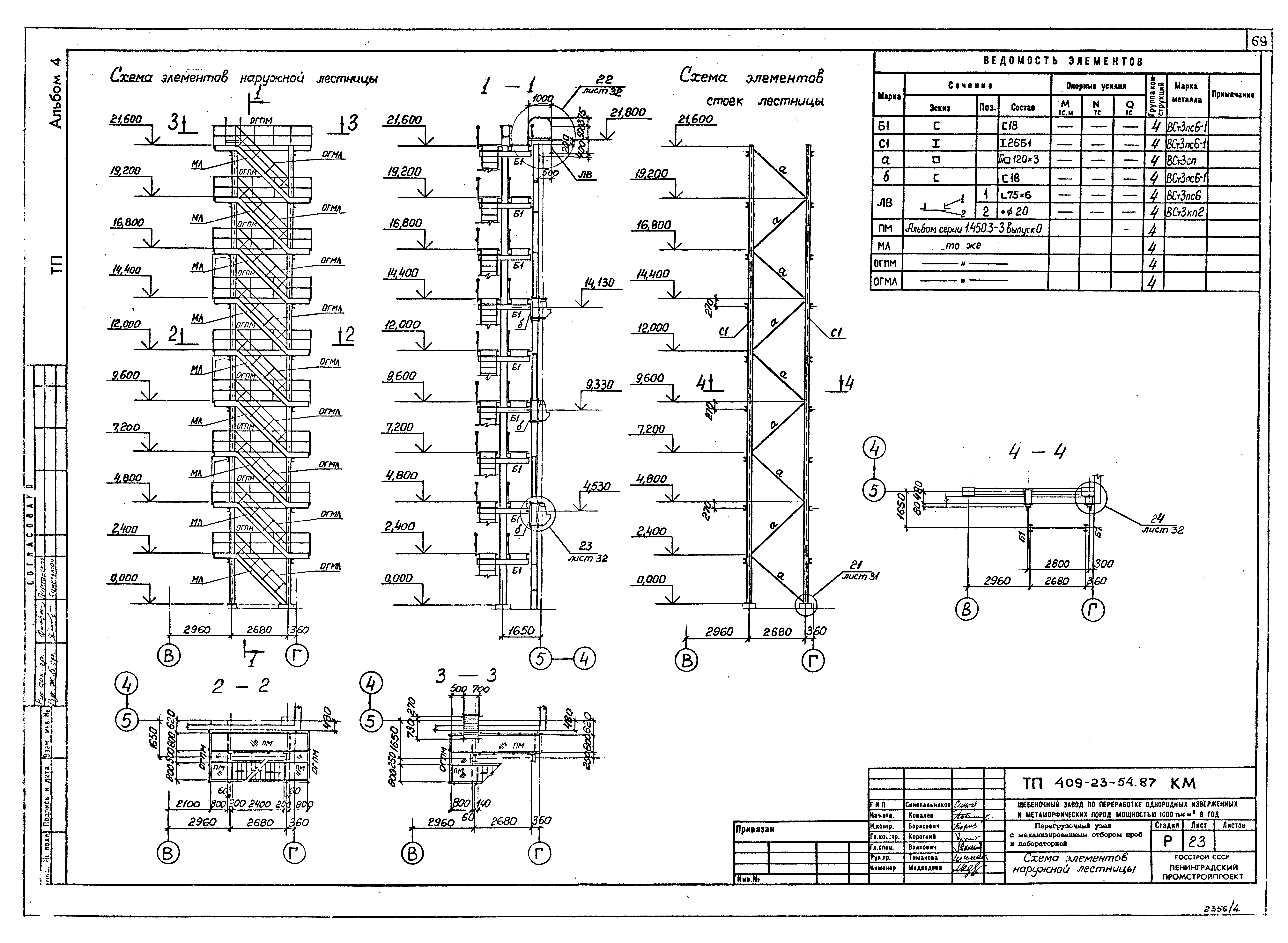 Типовой проект 409-23-54.87