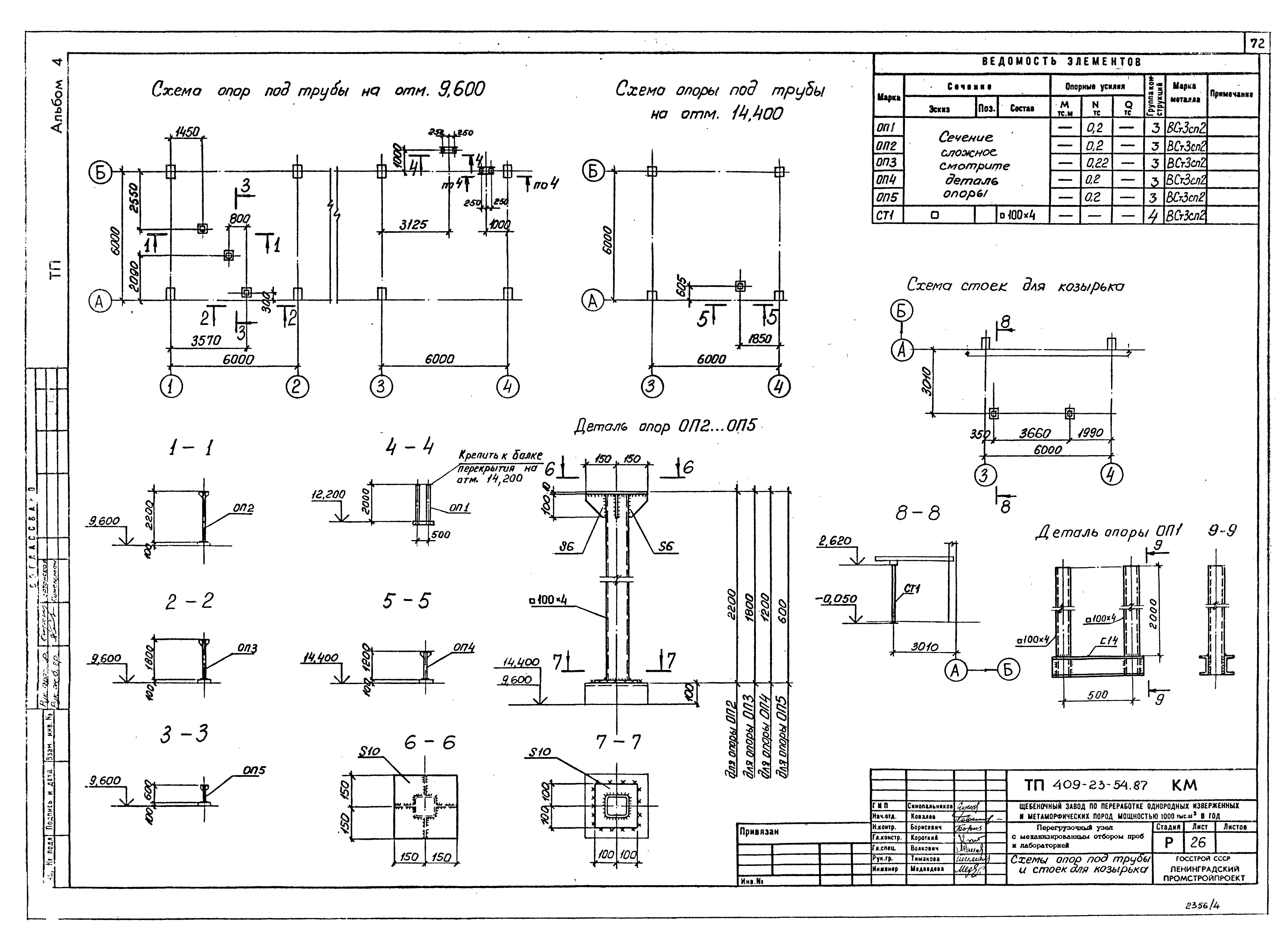 Типовой проект 409-23-54.87