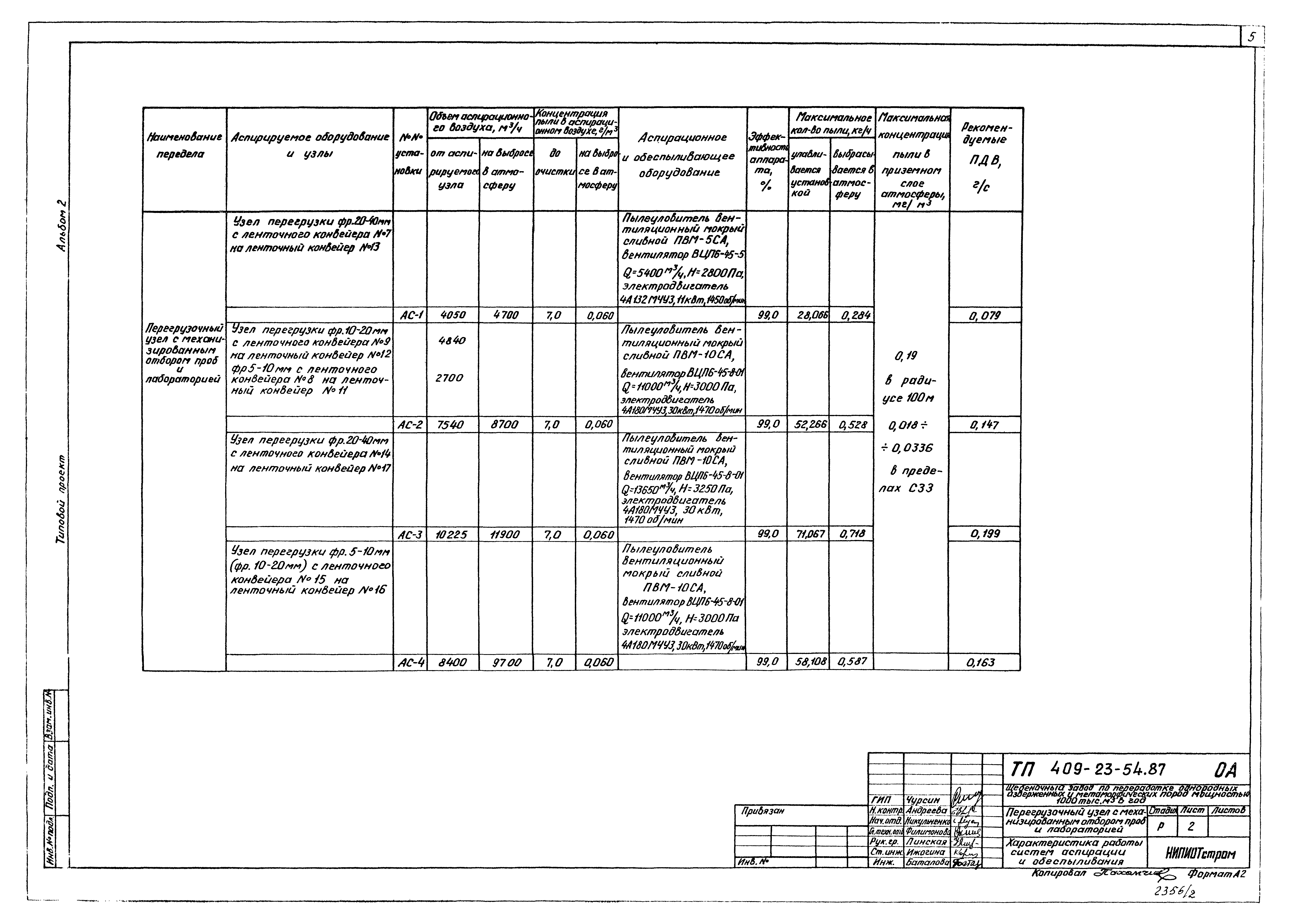 Типовой проект 409-23-54.87