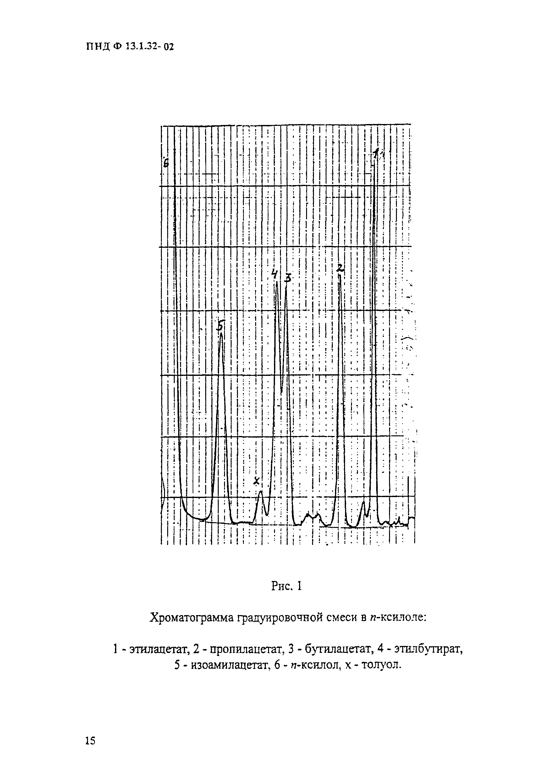 ПНД Ф 13.1.32-02