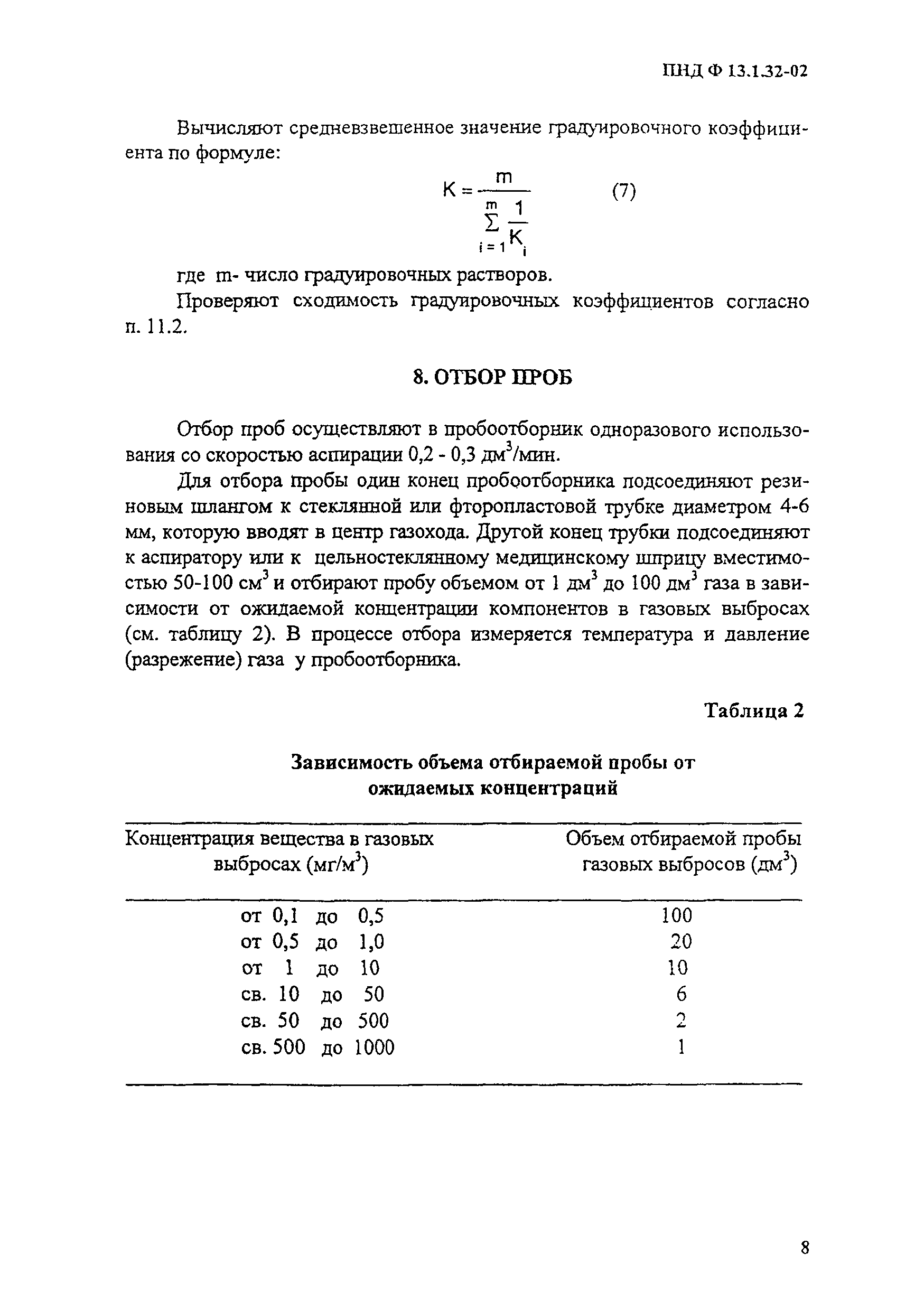 ПНД Ф 13.1.32-02