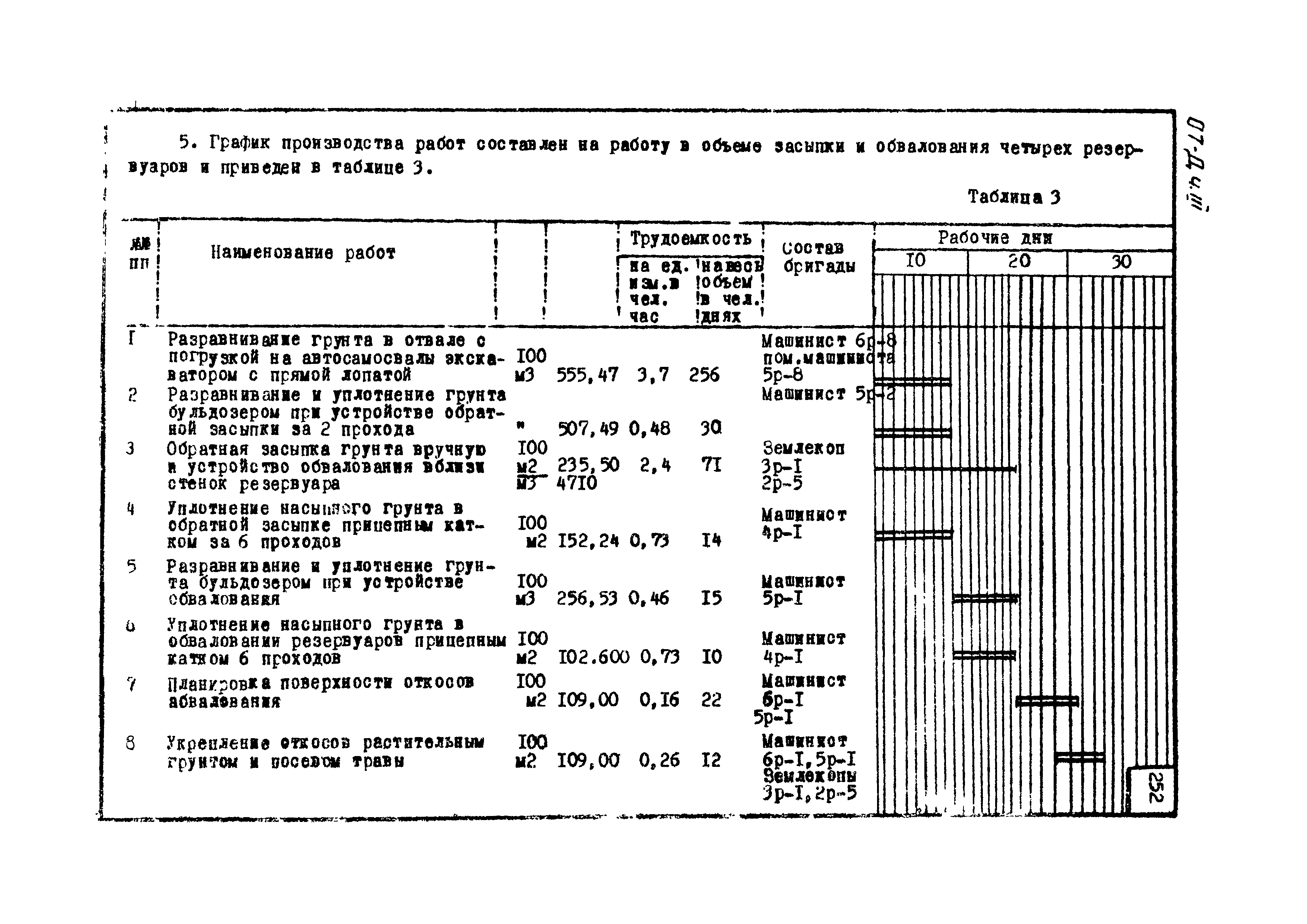 ТТК 07.22.32