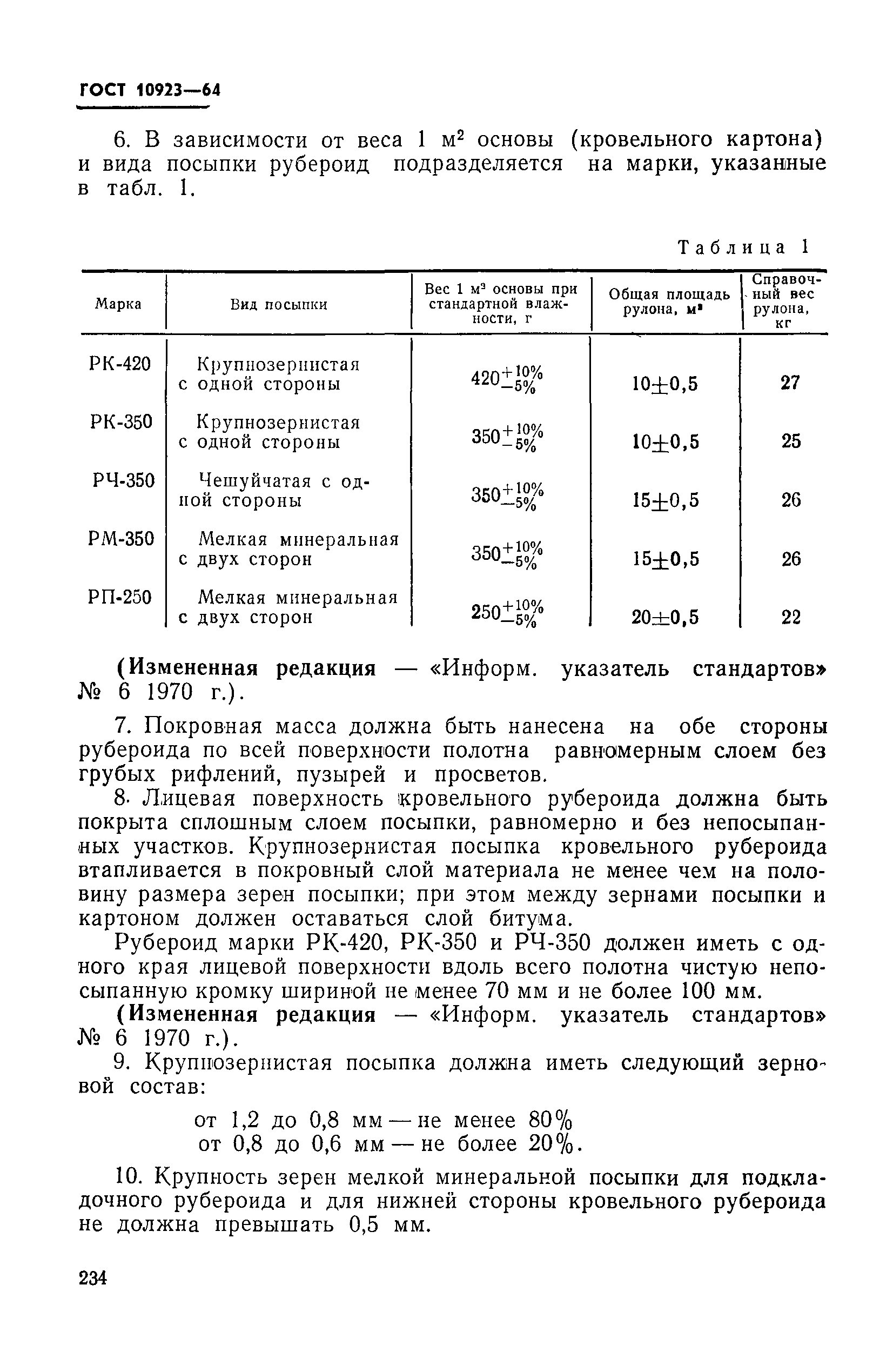 ГОСТ 10923-64