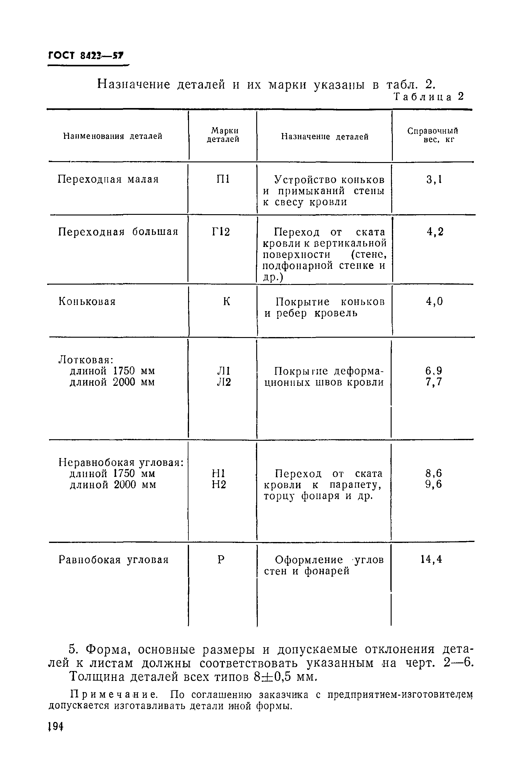 ГОСТ 8423-57