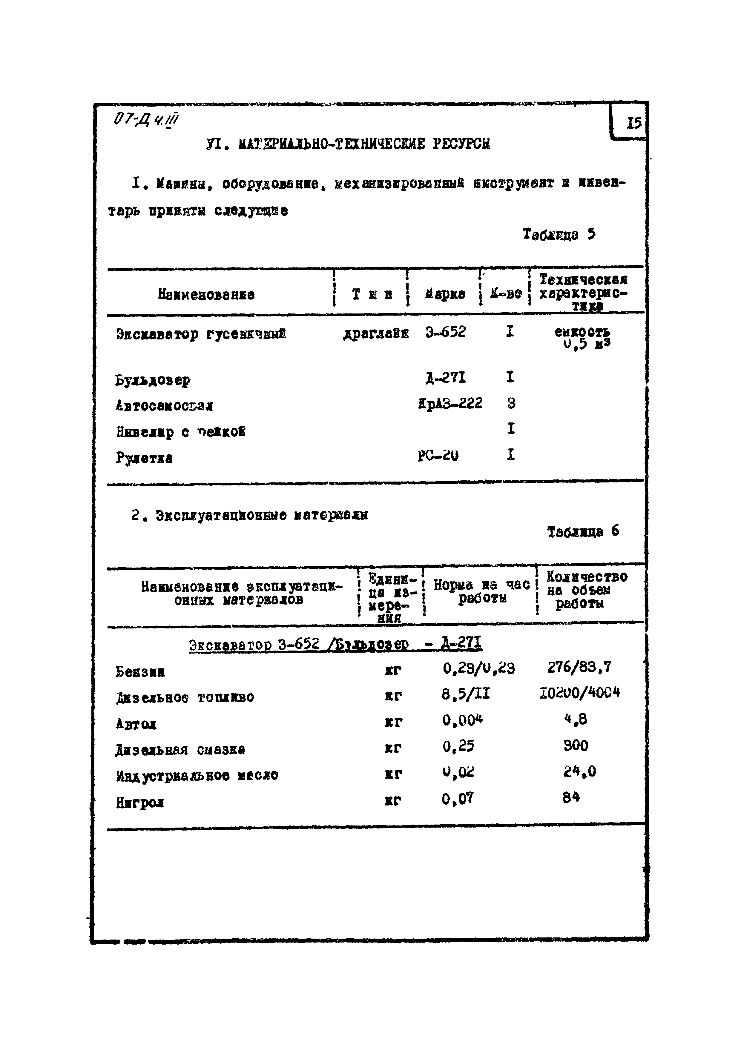 ТТК 07.22.07