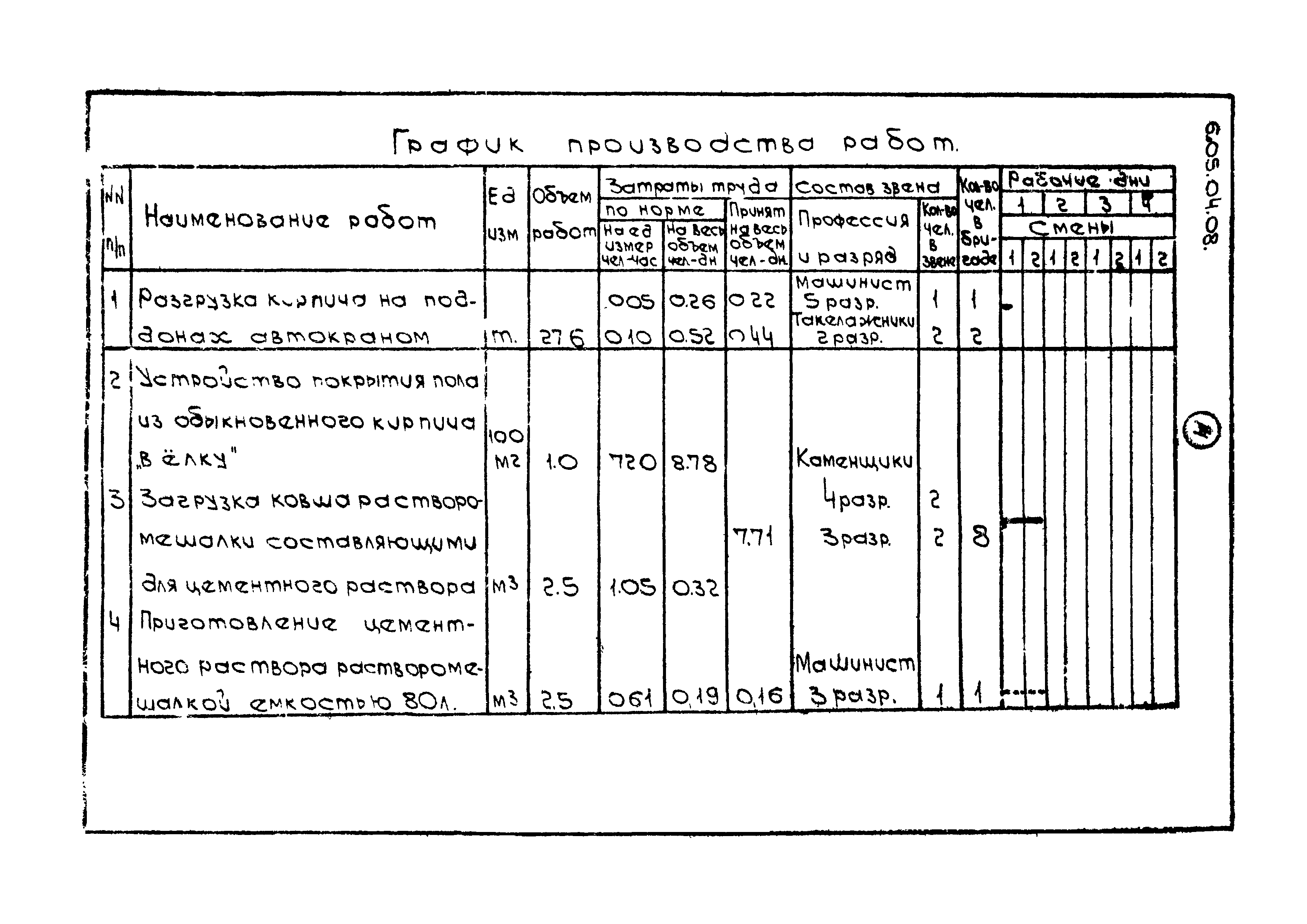 ТТК 6.05.04.08