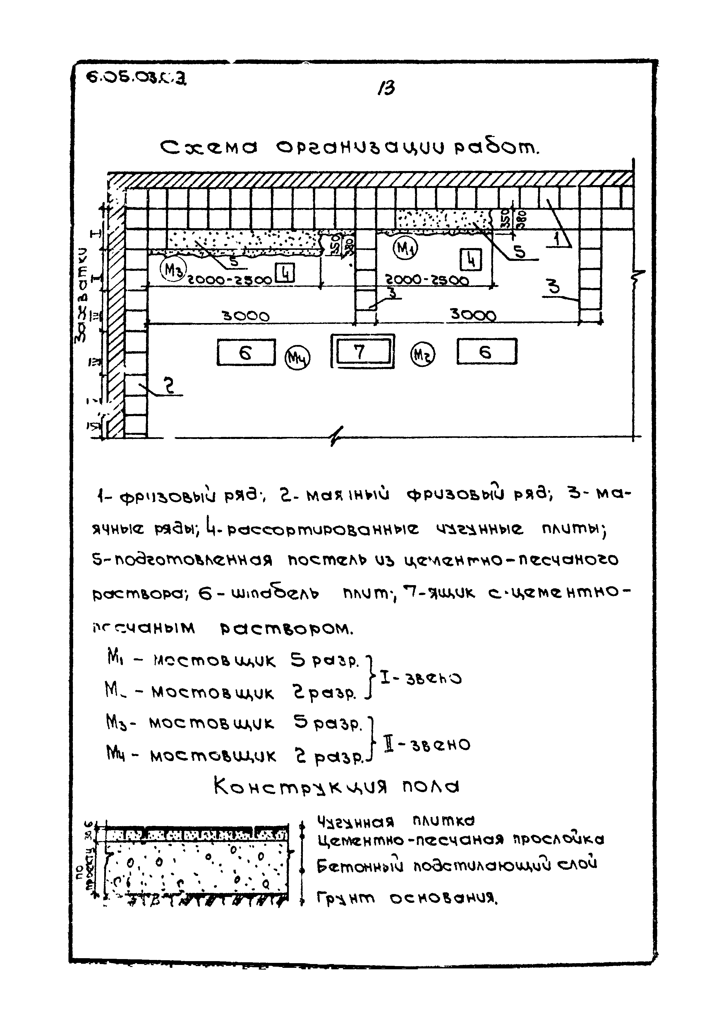 ТТК 6.05.03.09