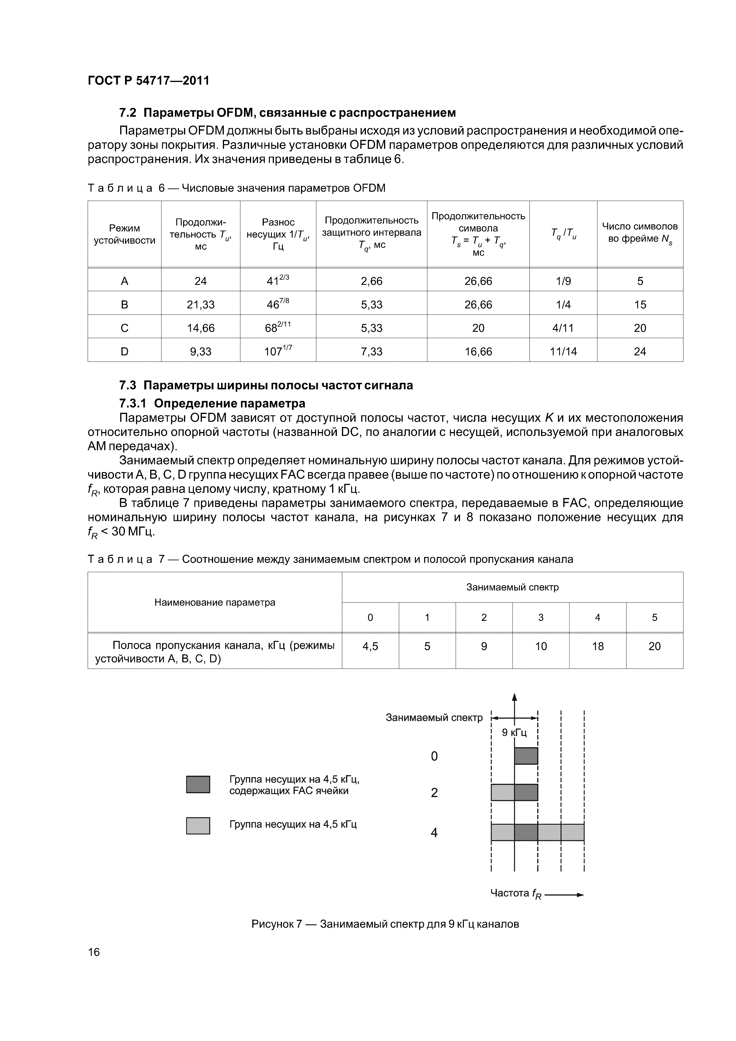 ГОСТ Р 54717-2011