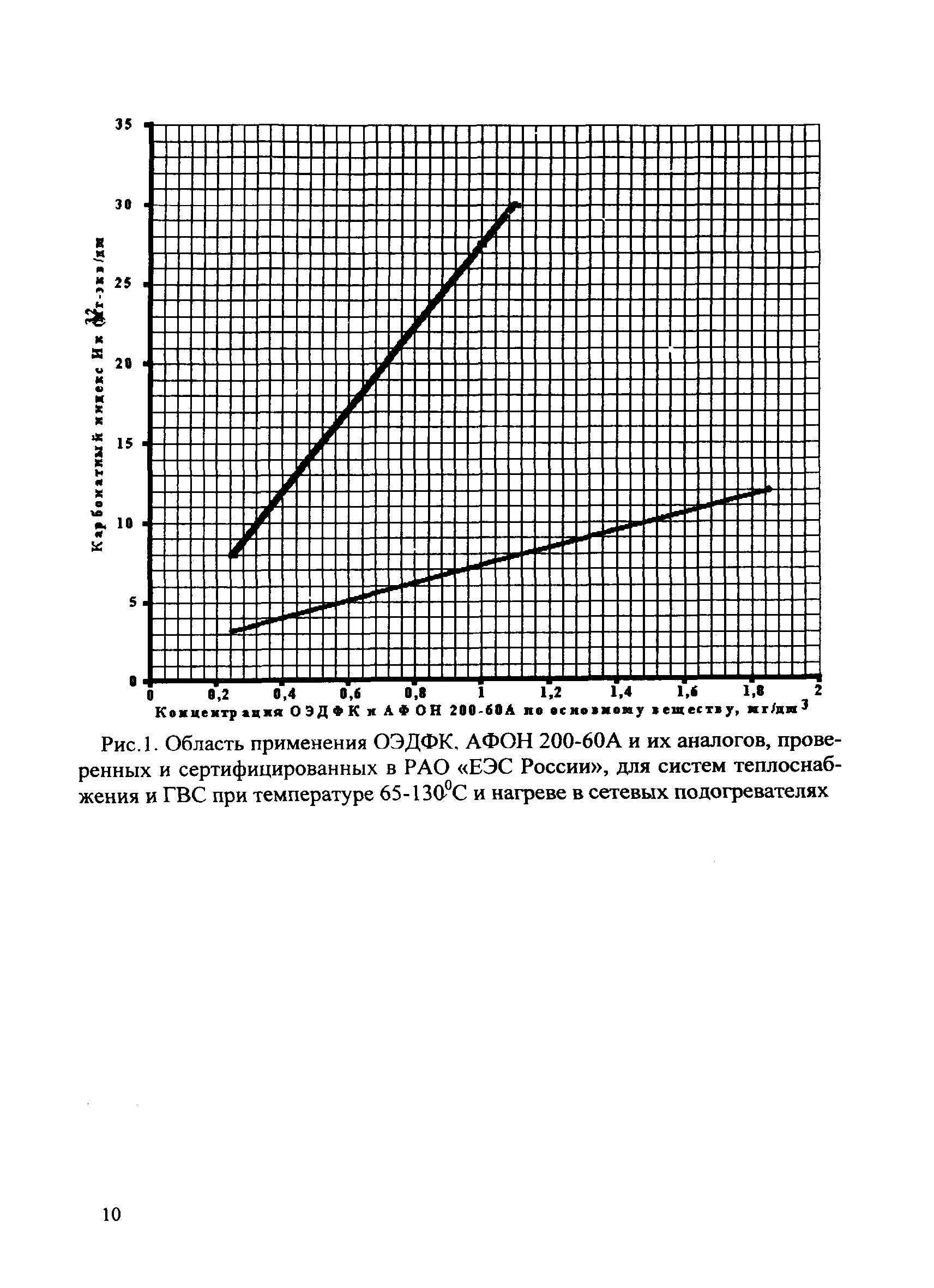 СО 34.37.536-2004