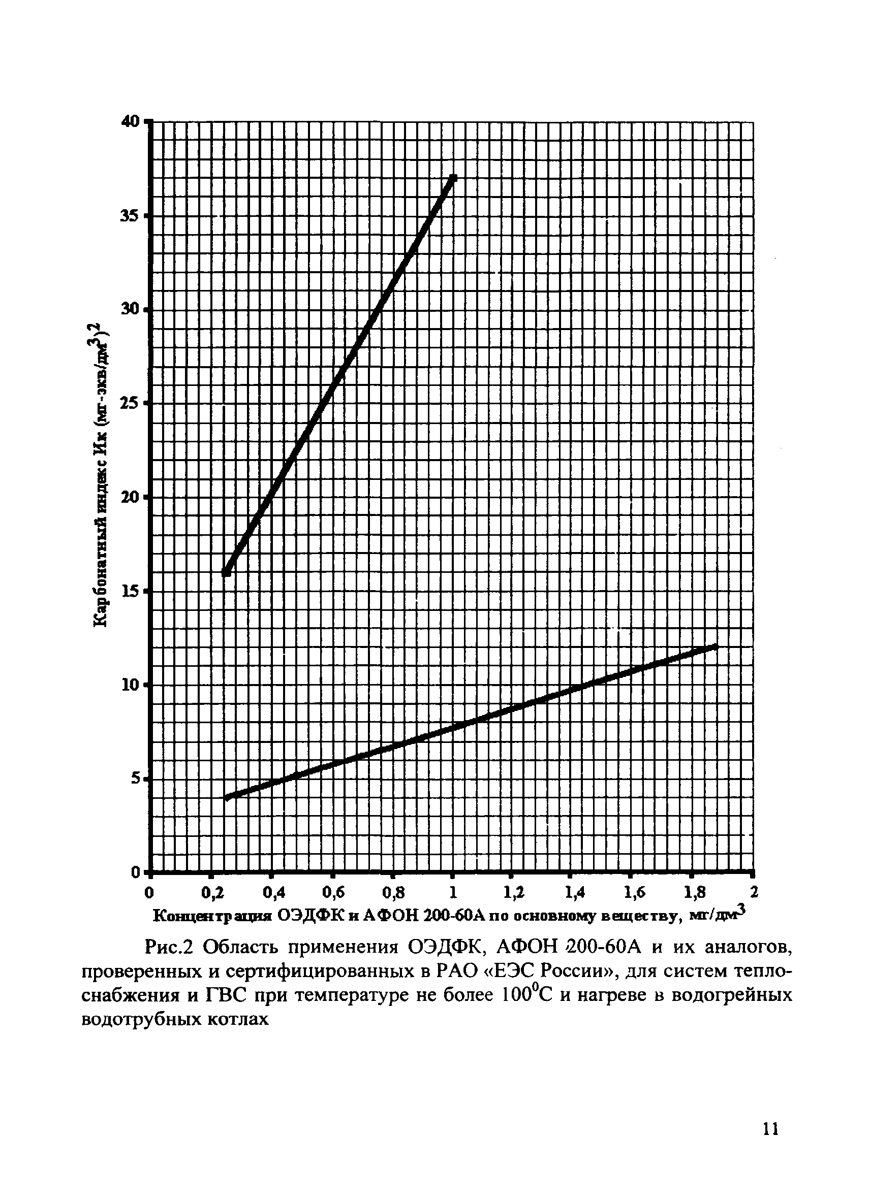 СО 34.37.536-2004