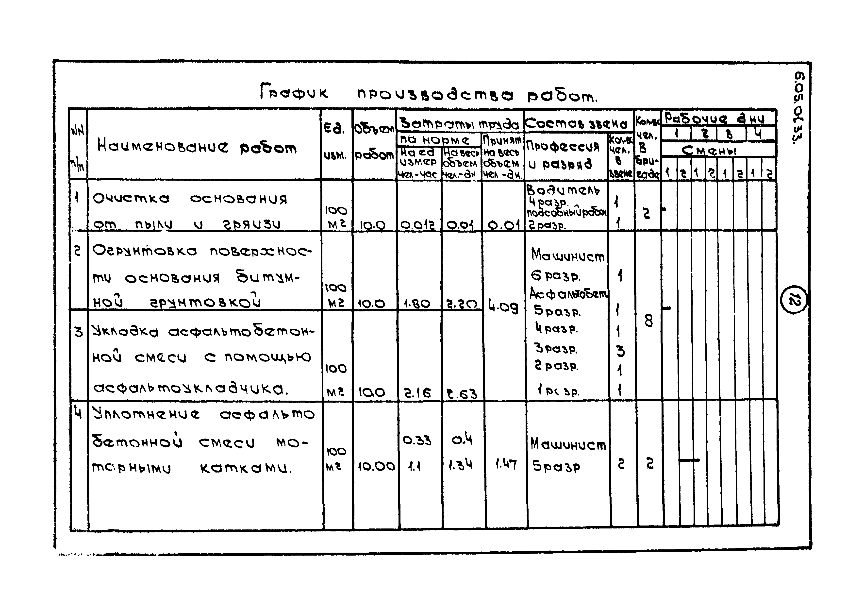 ТТК 6.05.01.33