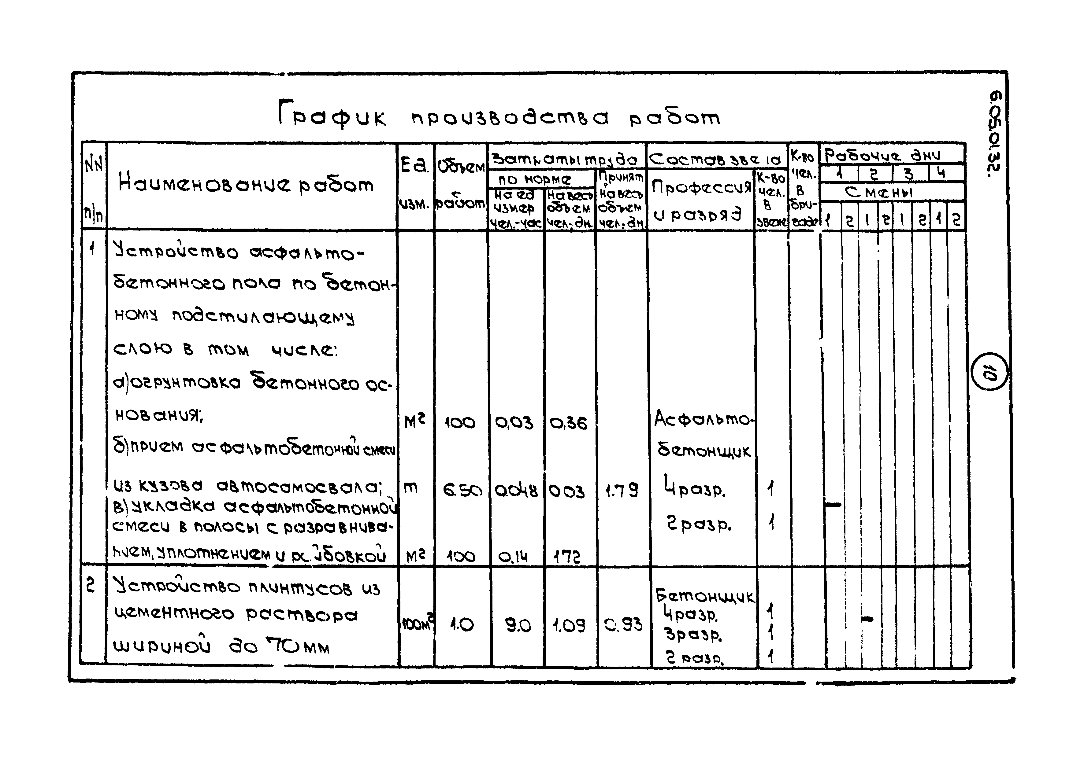 ТТК 6.05.01.32