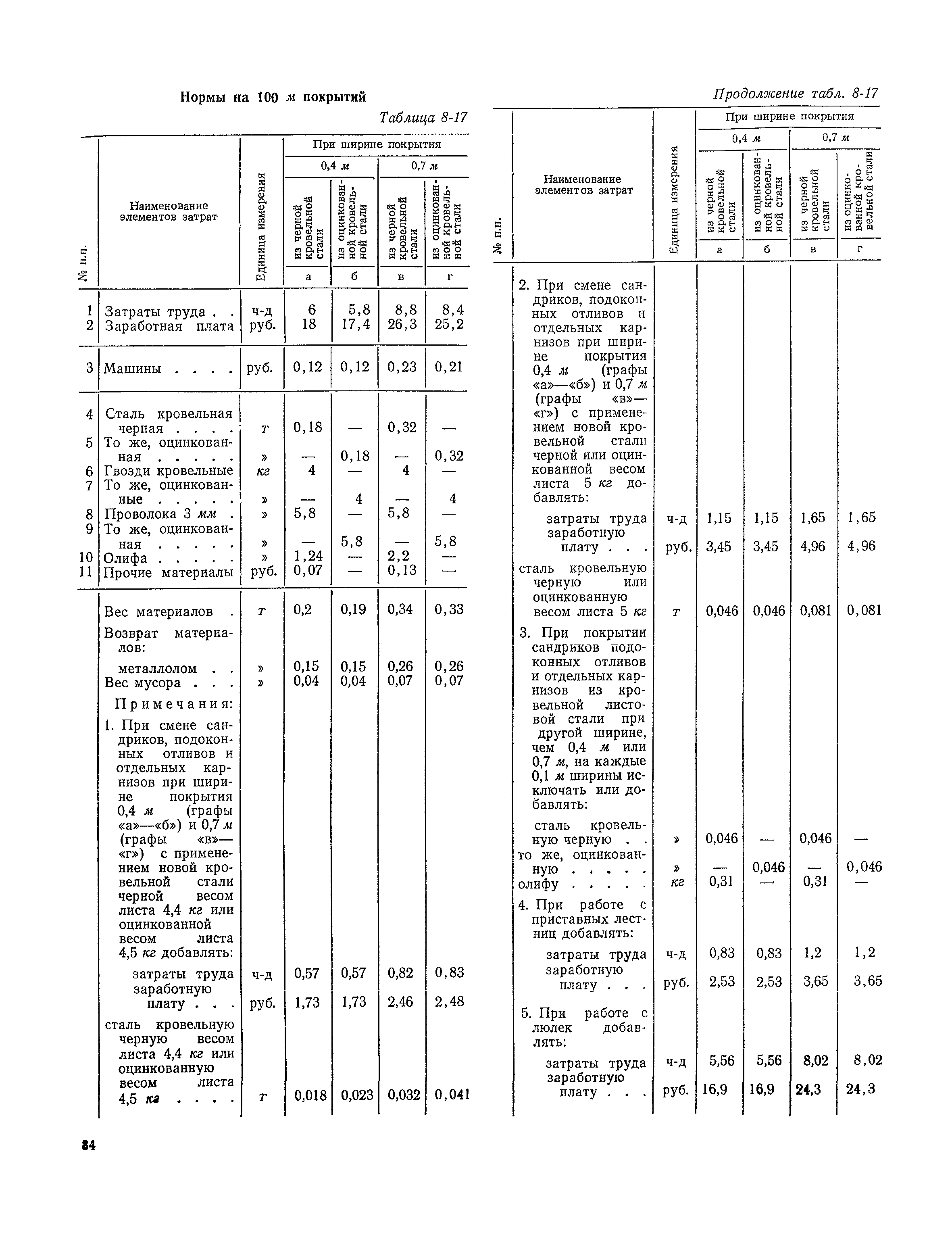 вспомогательное время в машиностроении. очистка вручную поверхности фасадов от перхлорвиниловых. нормативы времени. справочник нормативы. нормативы численности вспомогательных рабочих.