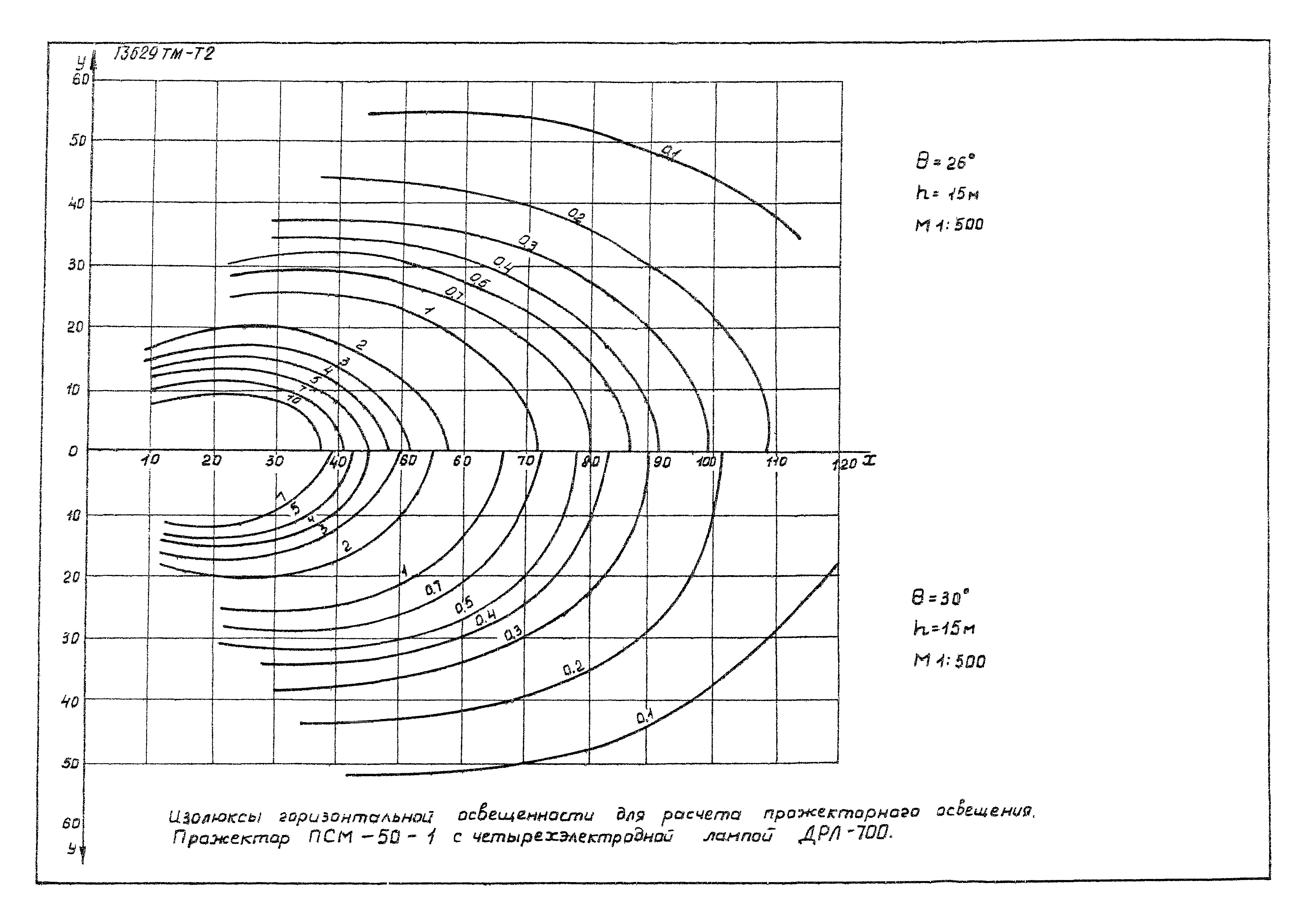 13629 тм-т2