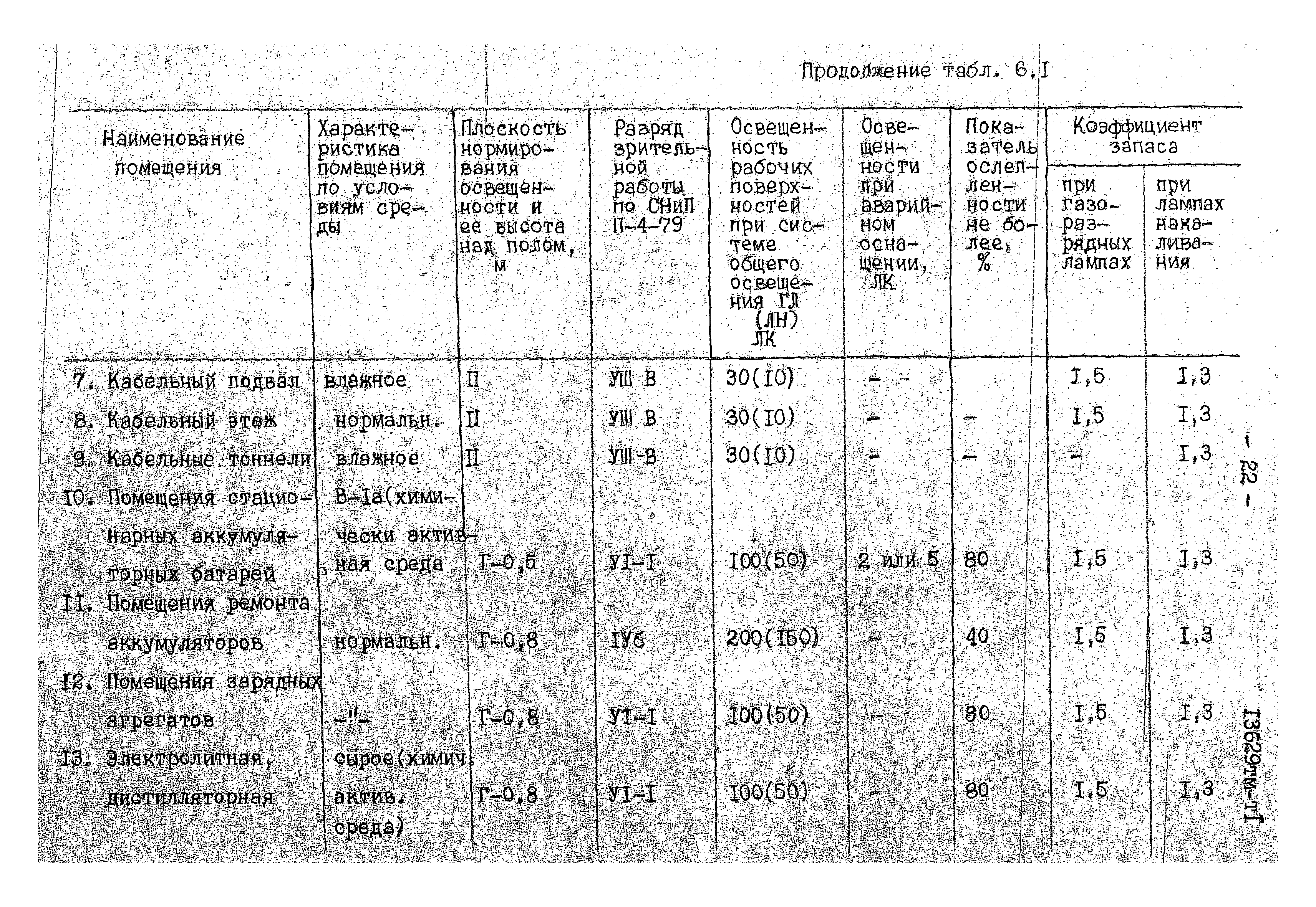 13629 тм-т1