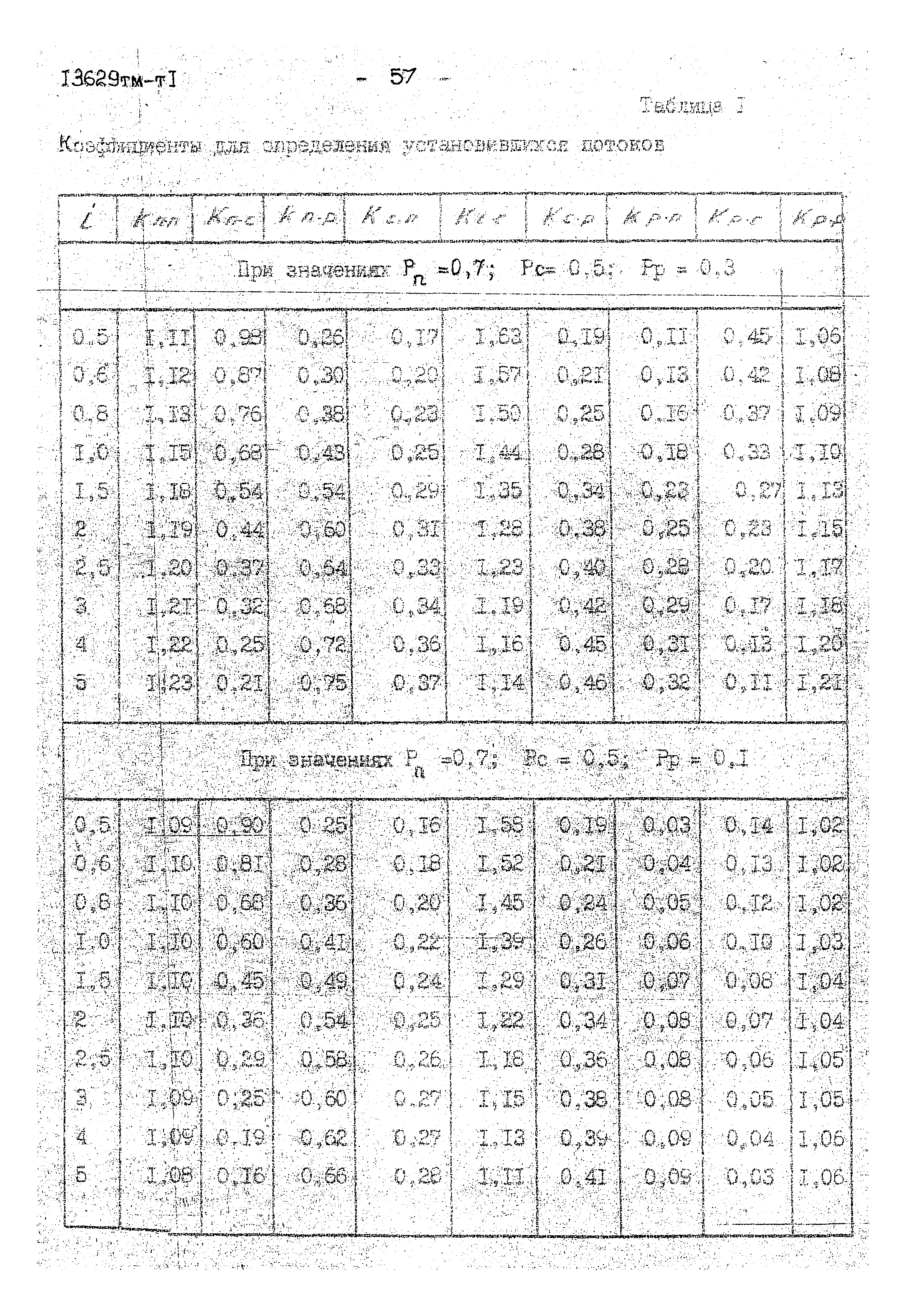 13629 тм-т1