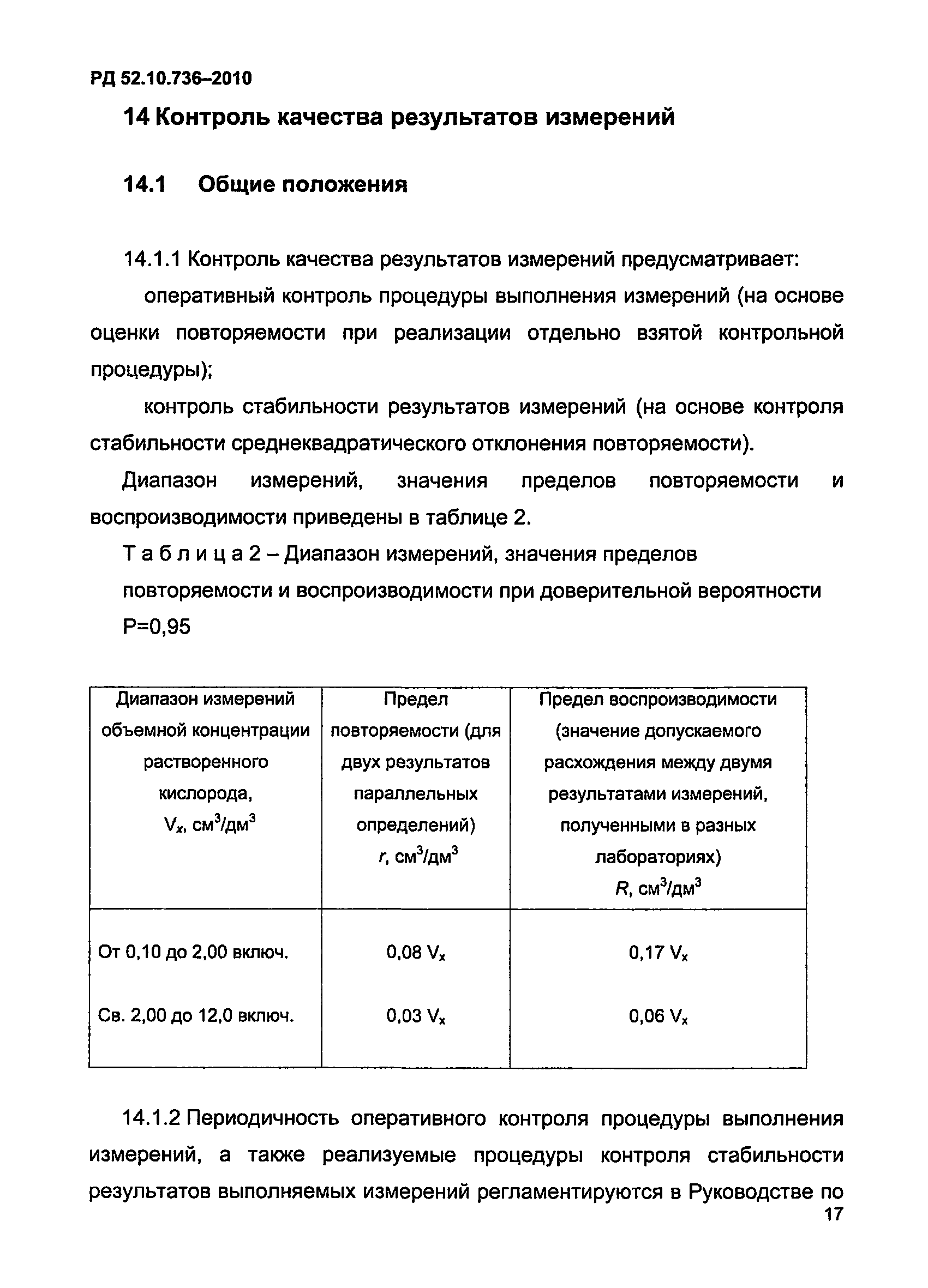 РД 52.10.736-2010