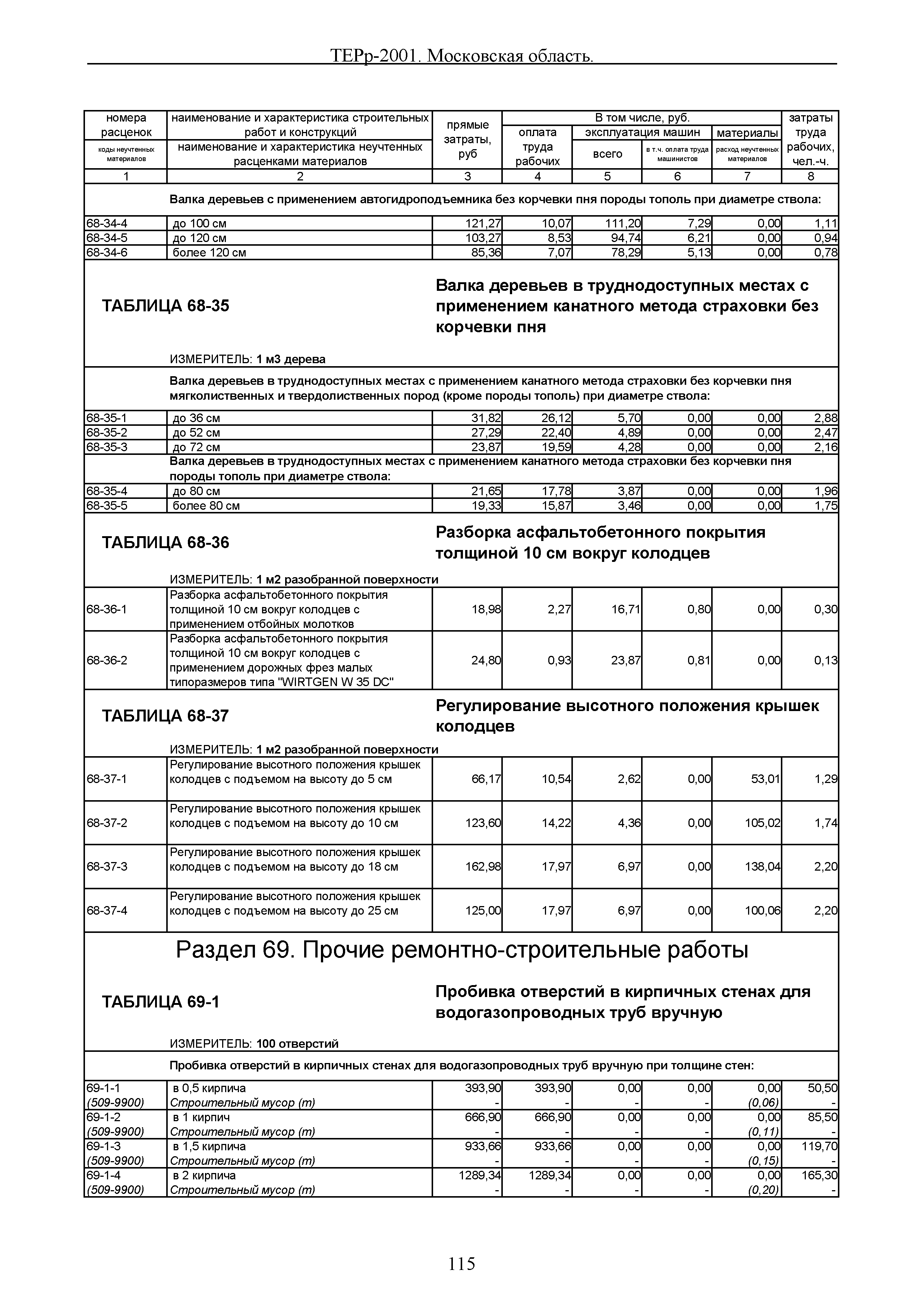 ТЕРр 2001 Московской области