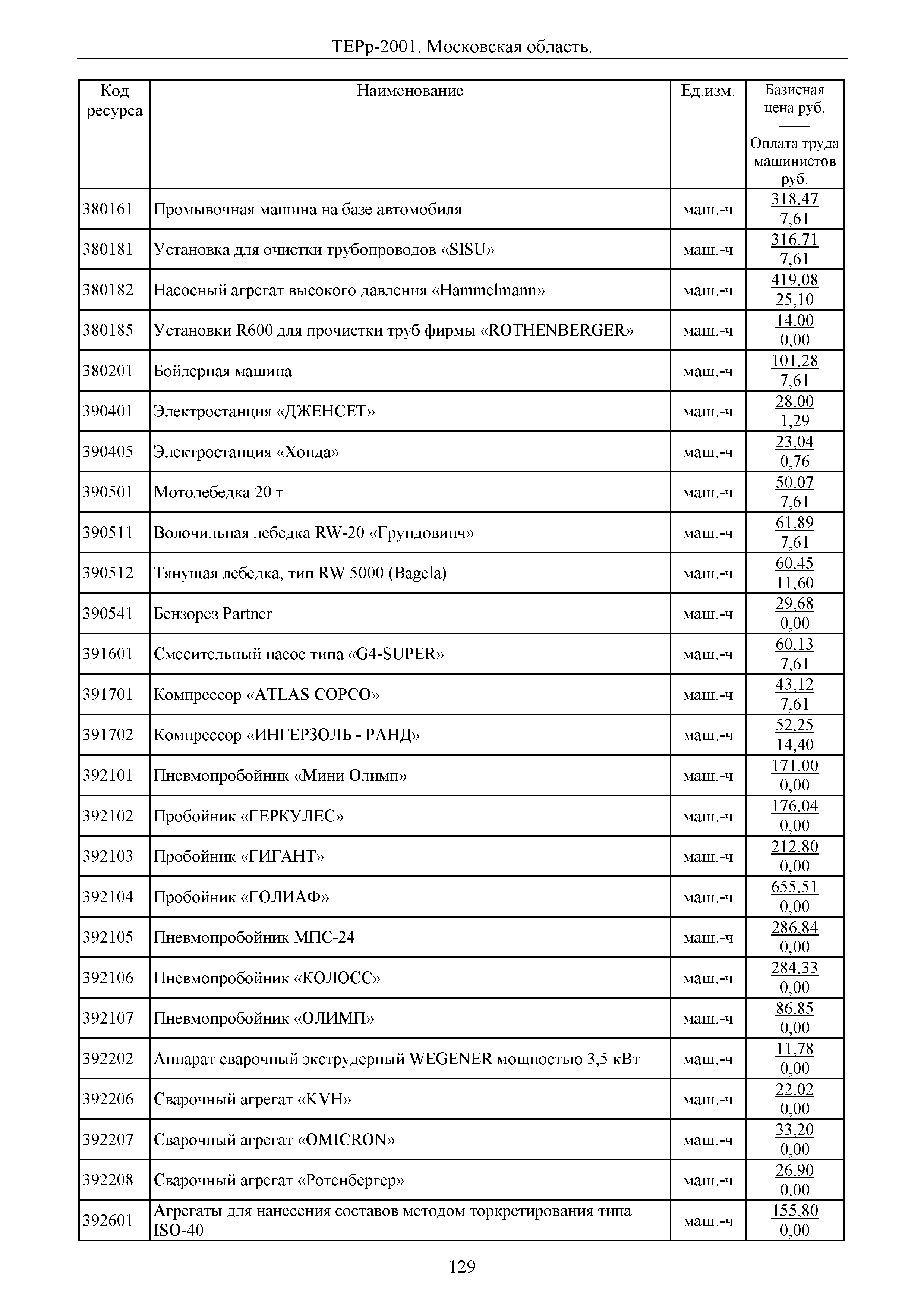 ТЕРр 2001 Московской области