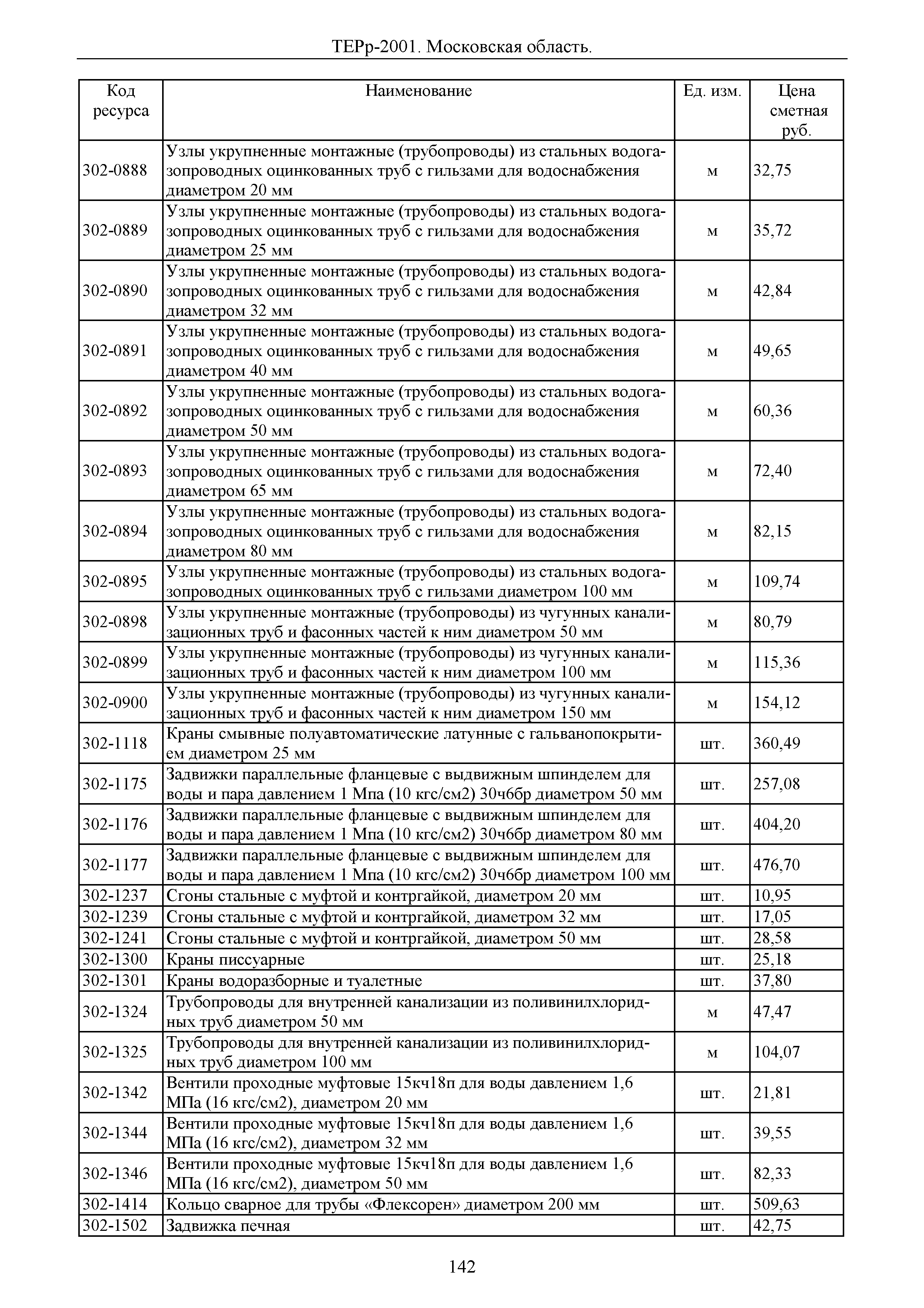 ТЕРр 2001 Московской области