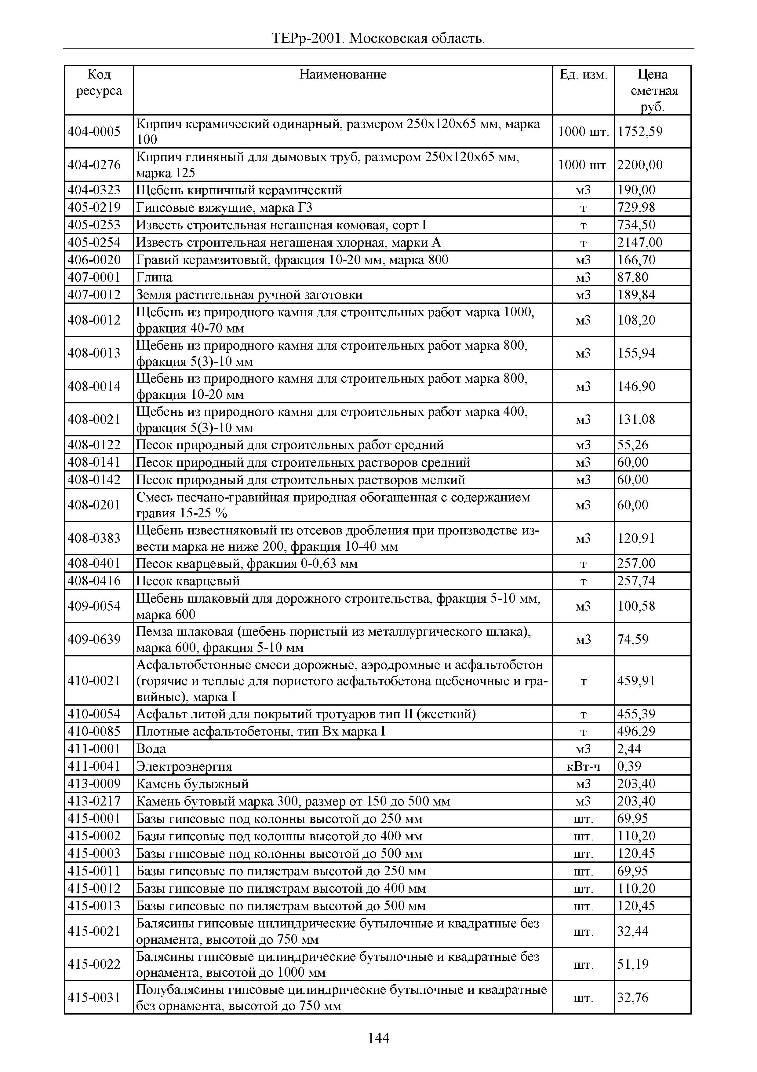 ТЕРр 2001 Московской области