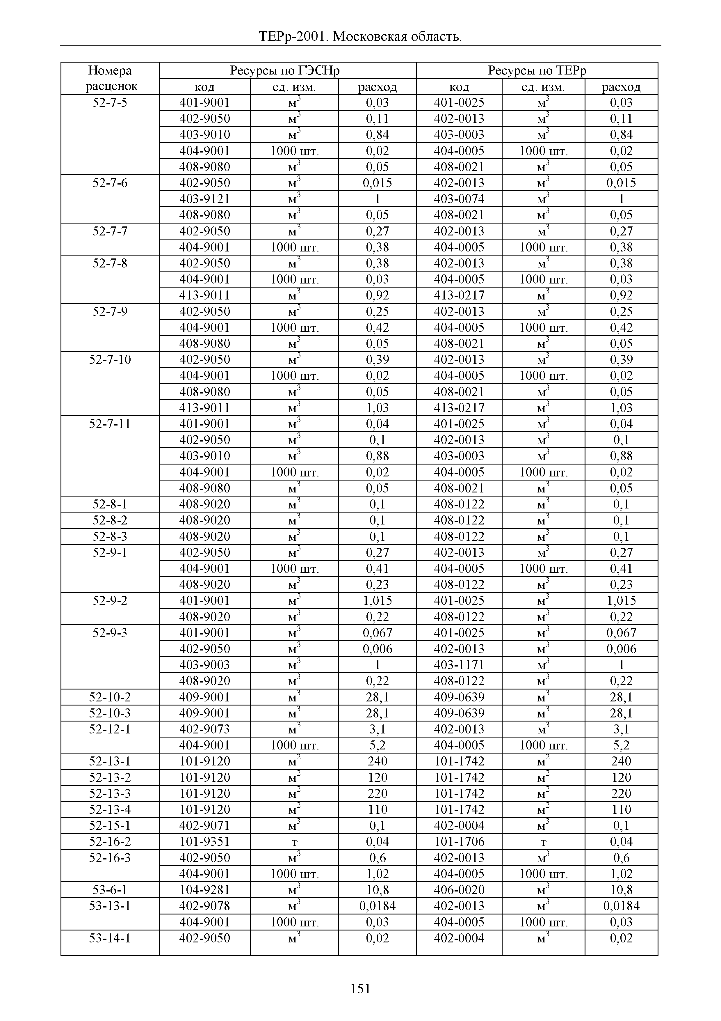 ТЕРр 2001 Московской области