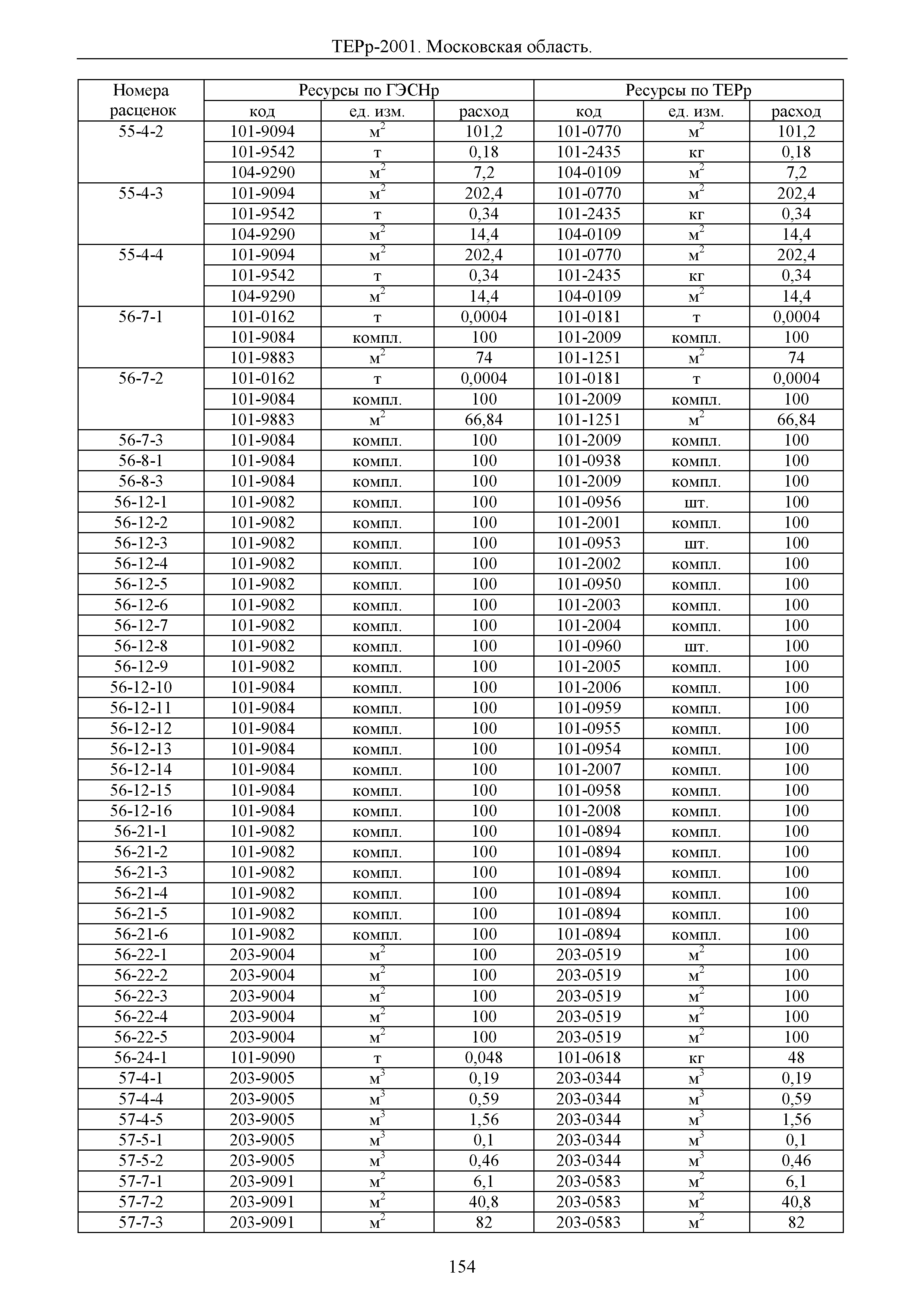 ТЕРр 2001 Московской области