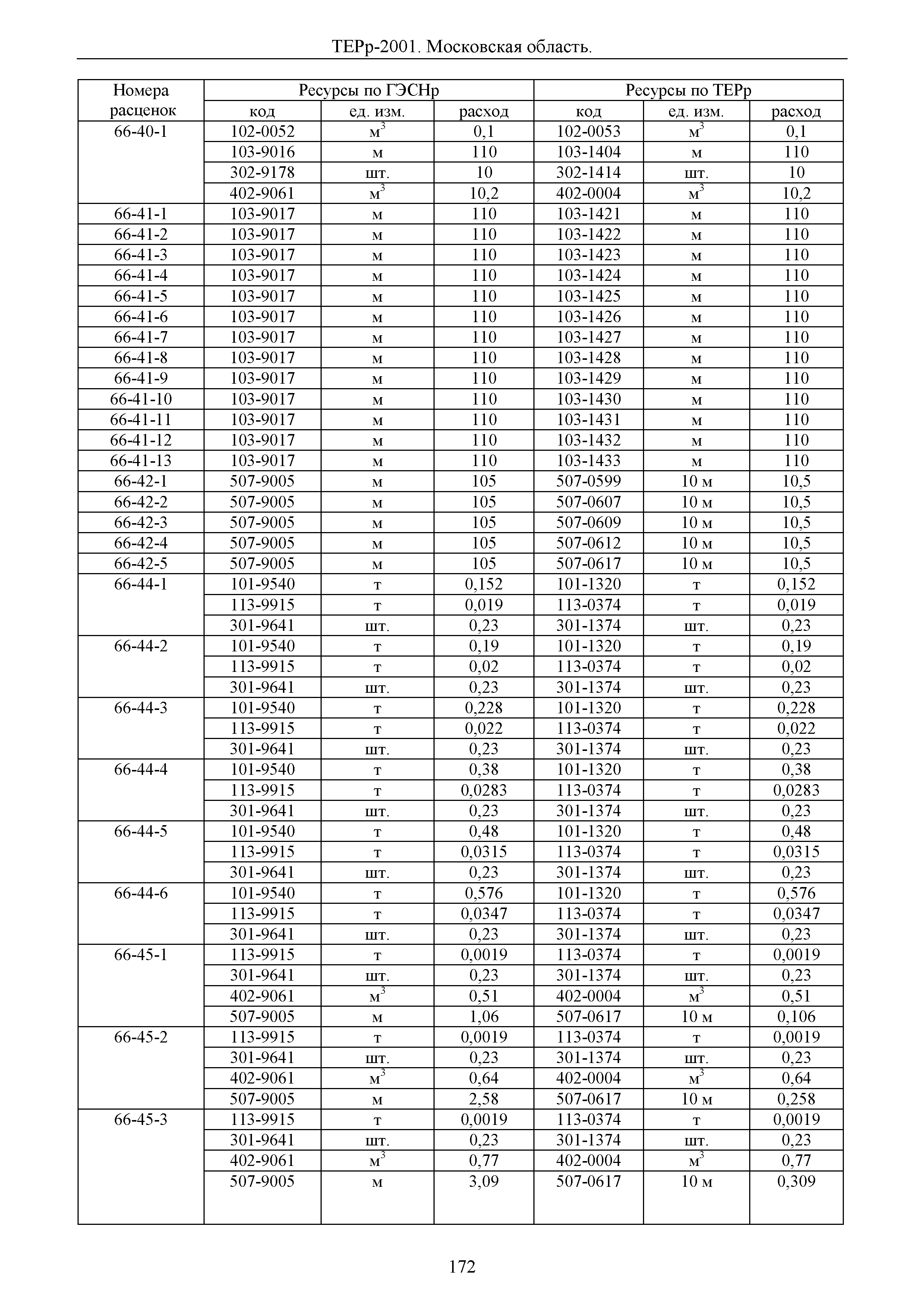 ТЕРр 2001 Московской области