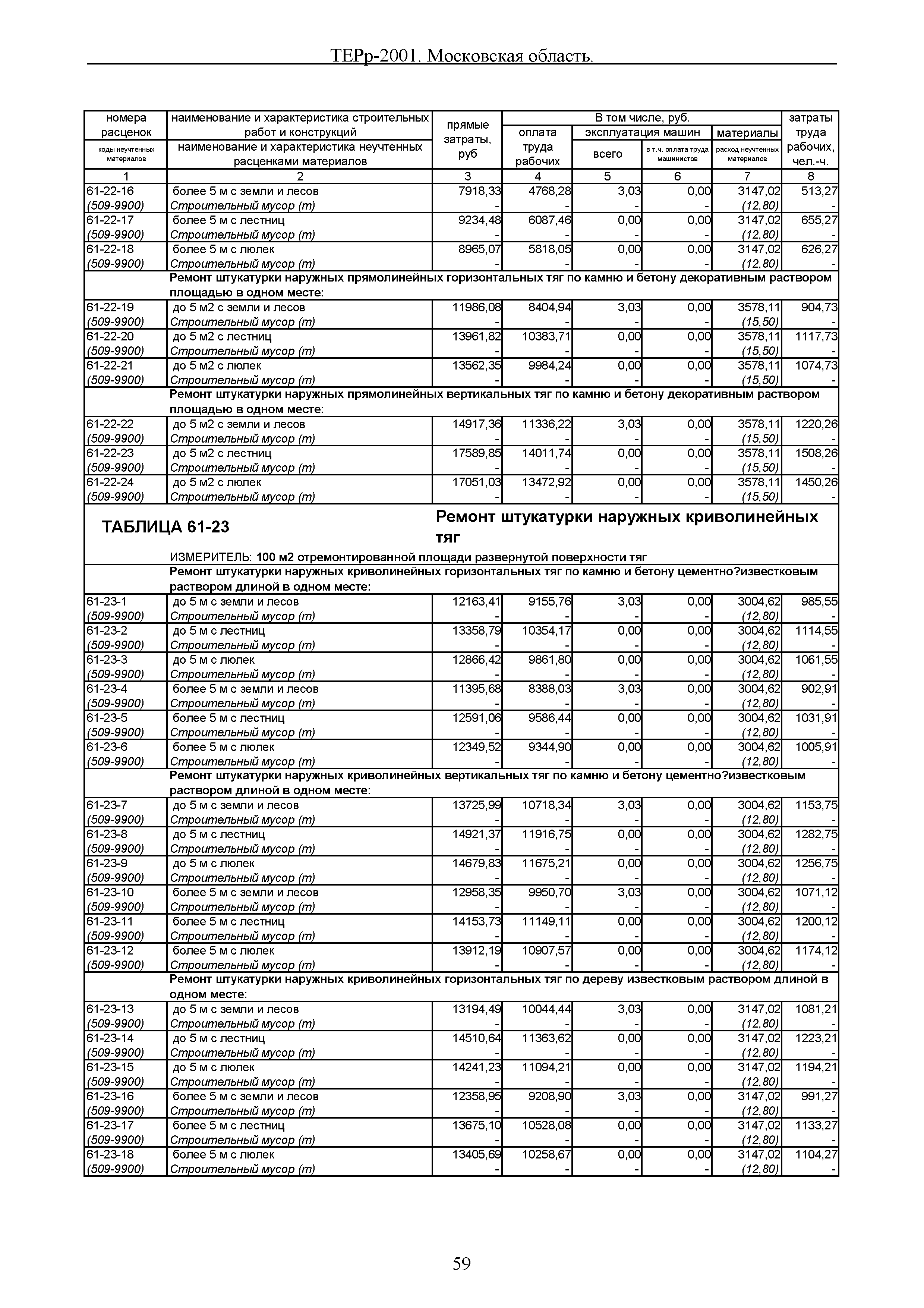 ТЕРр 2001 Московской области