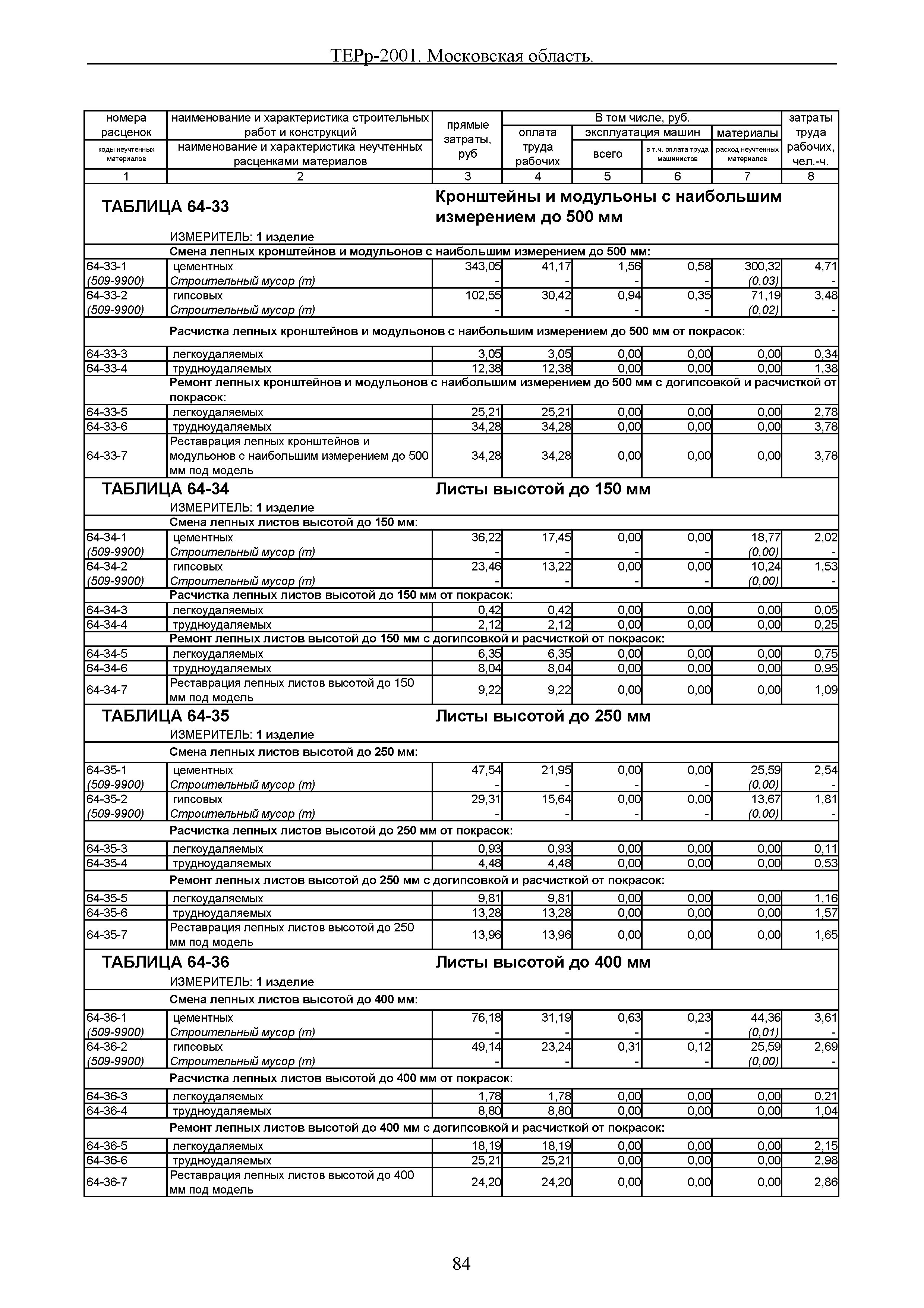 ТЕРр 2001 Московской области