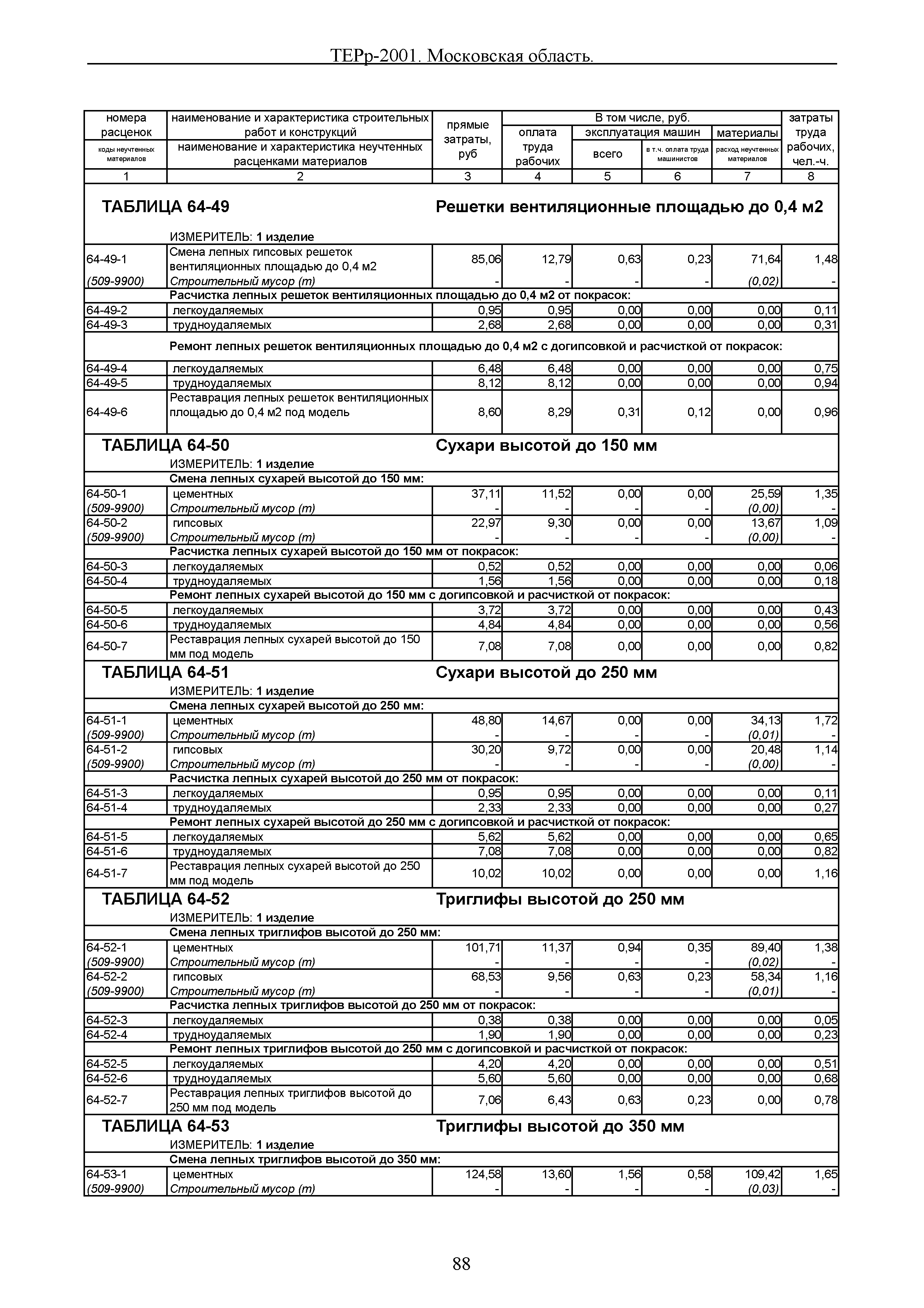 ТЕРр 2001 Московской области