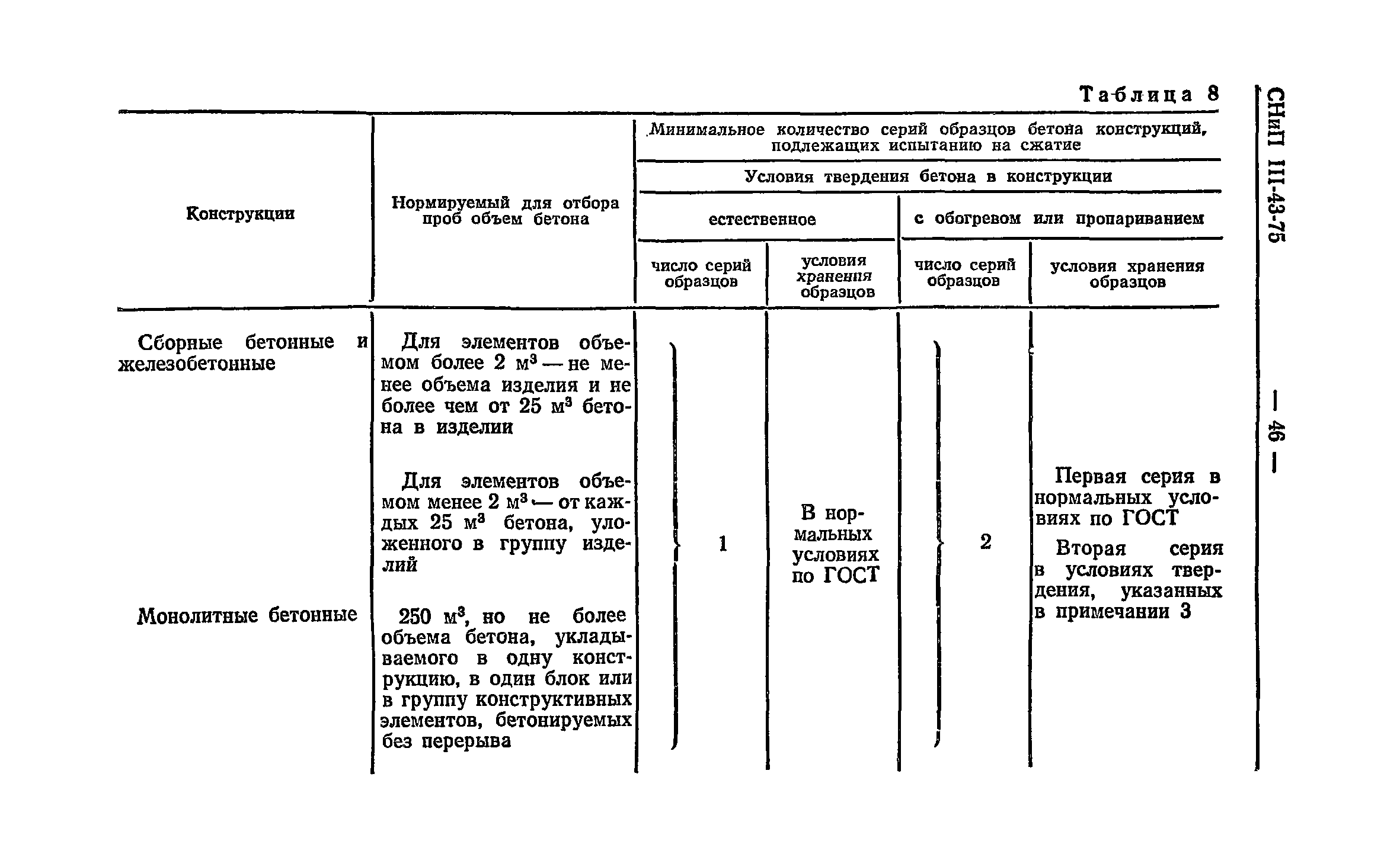 СНиП III-43-75