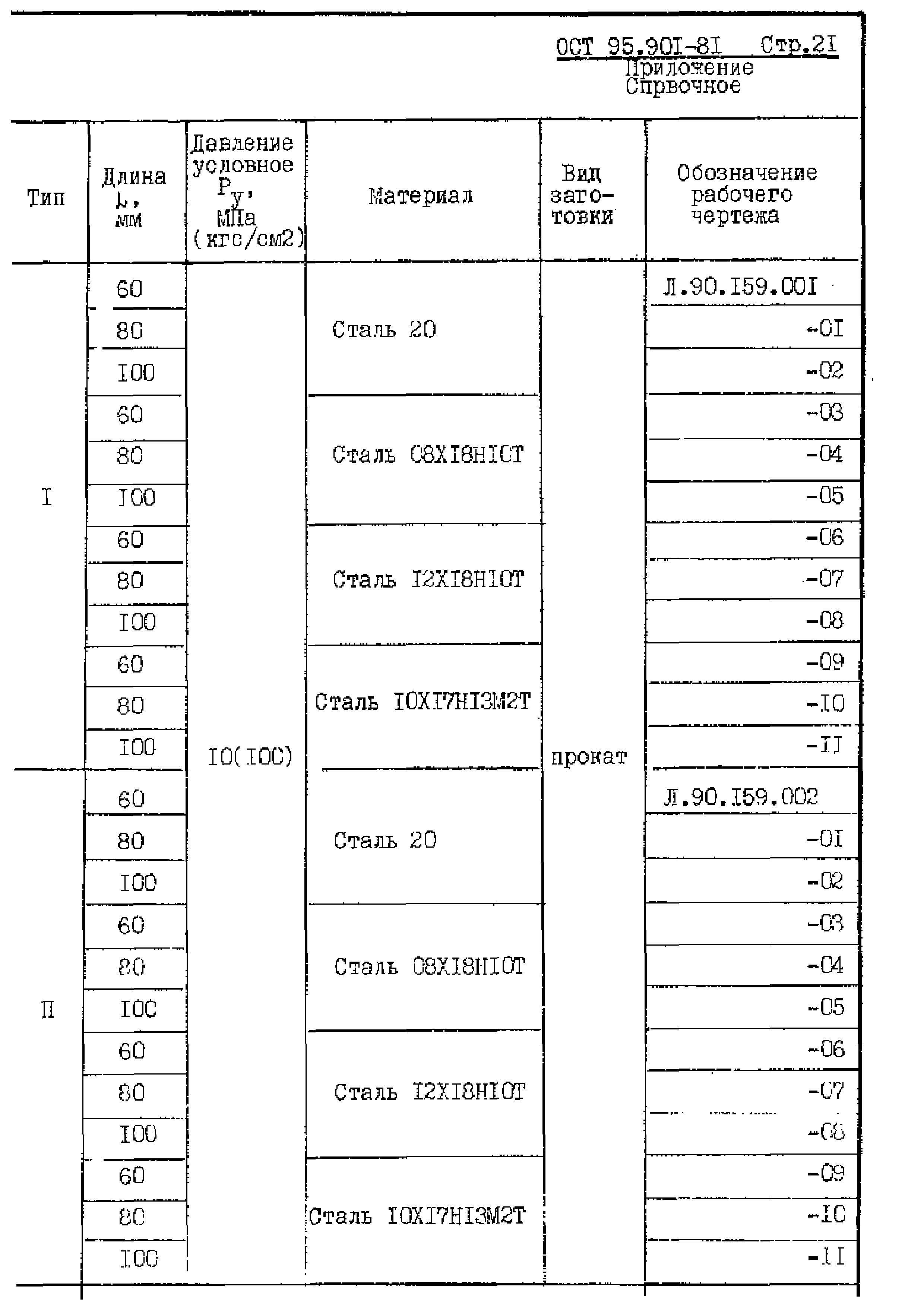 ОСТ 95.901-81