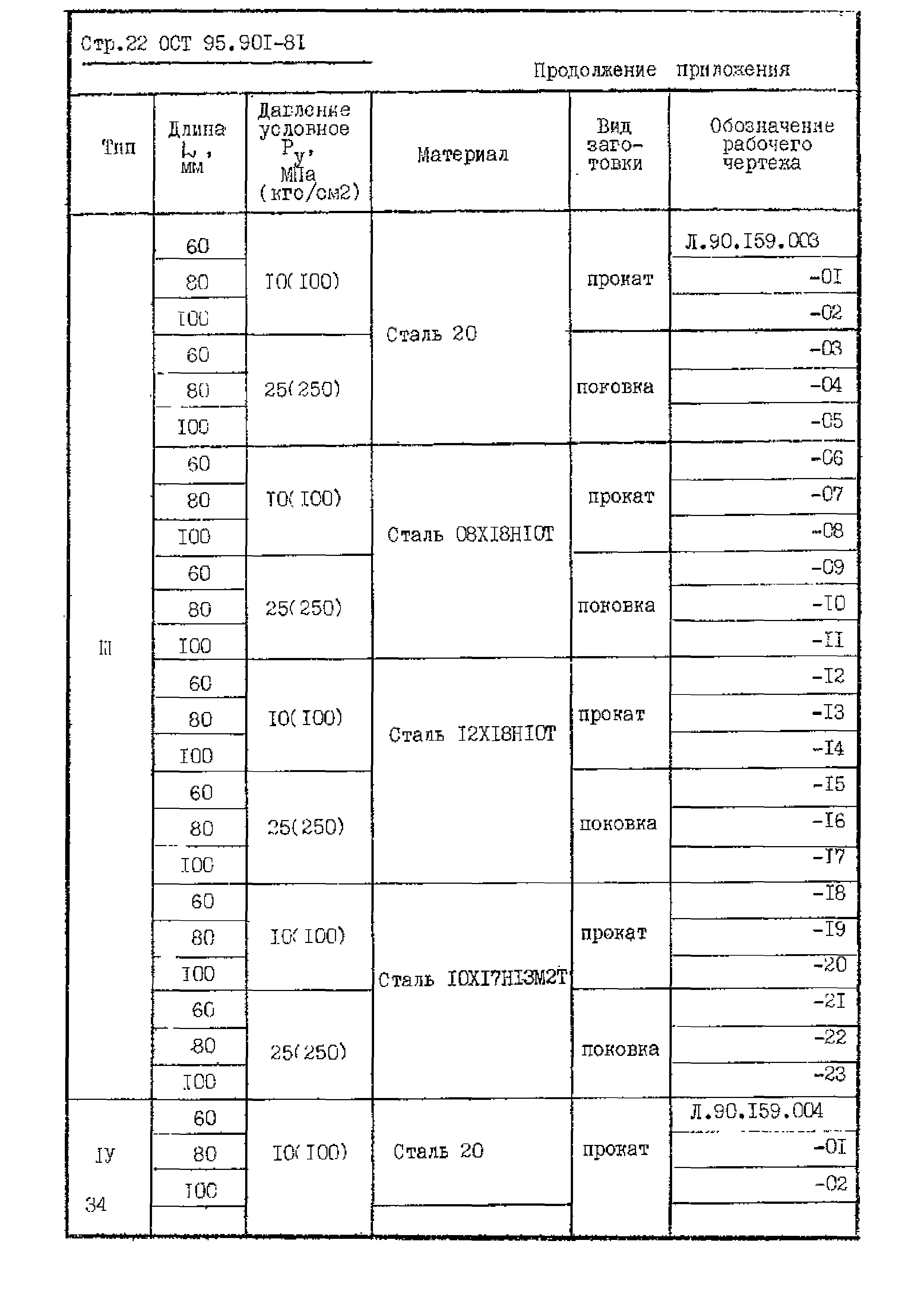 ОСТ 95.901-81