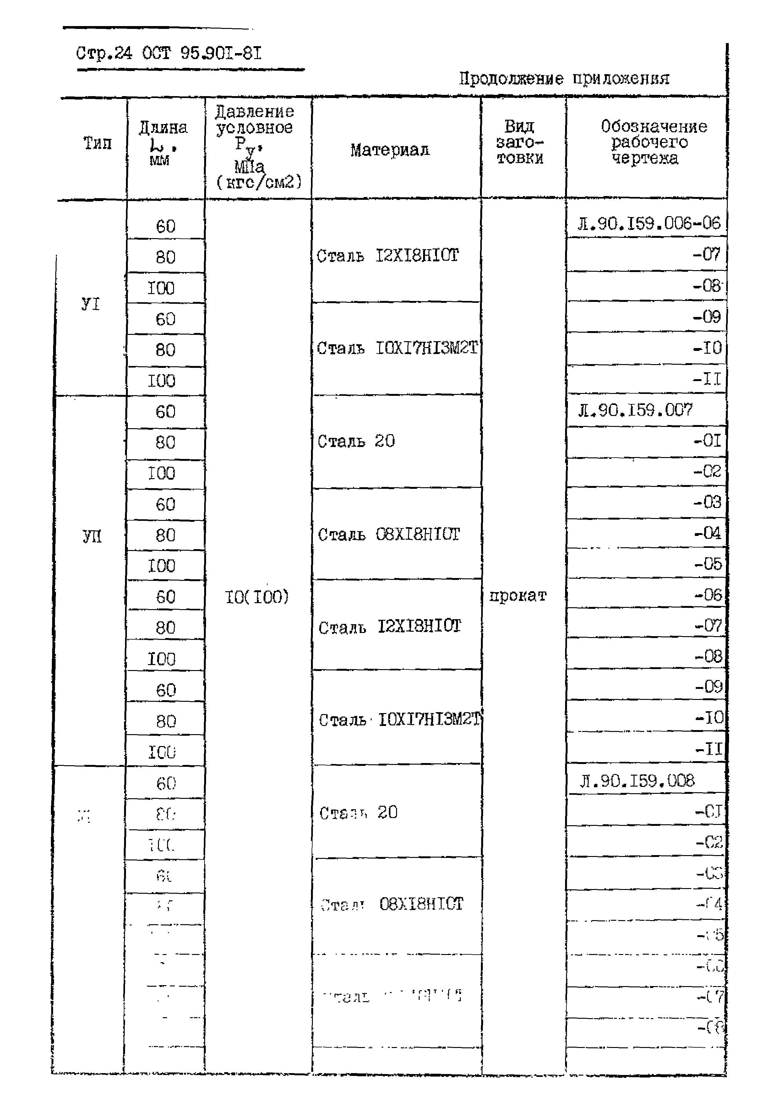 ОСТ 95.901-81