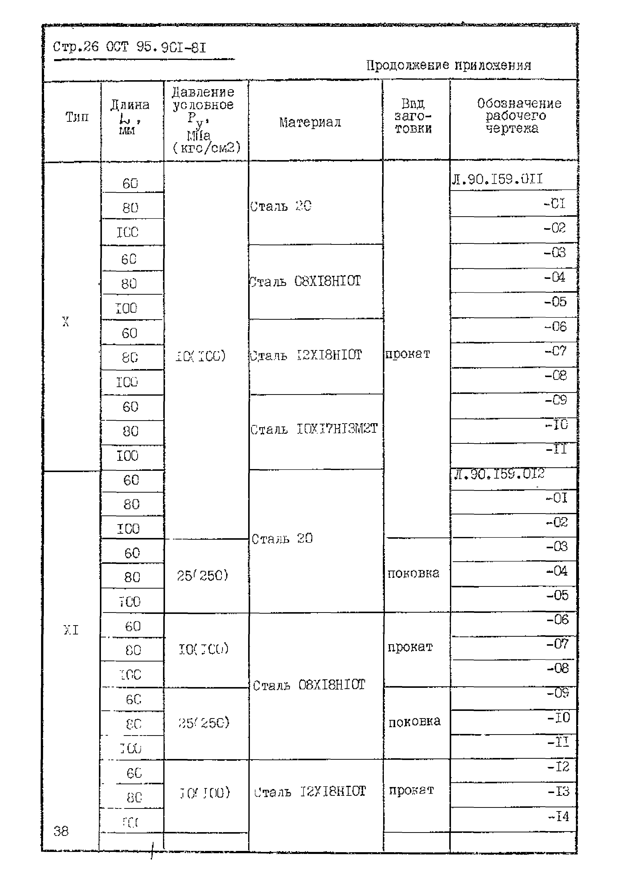 ОСТ 95.901-81