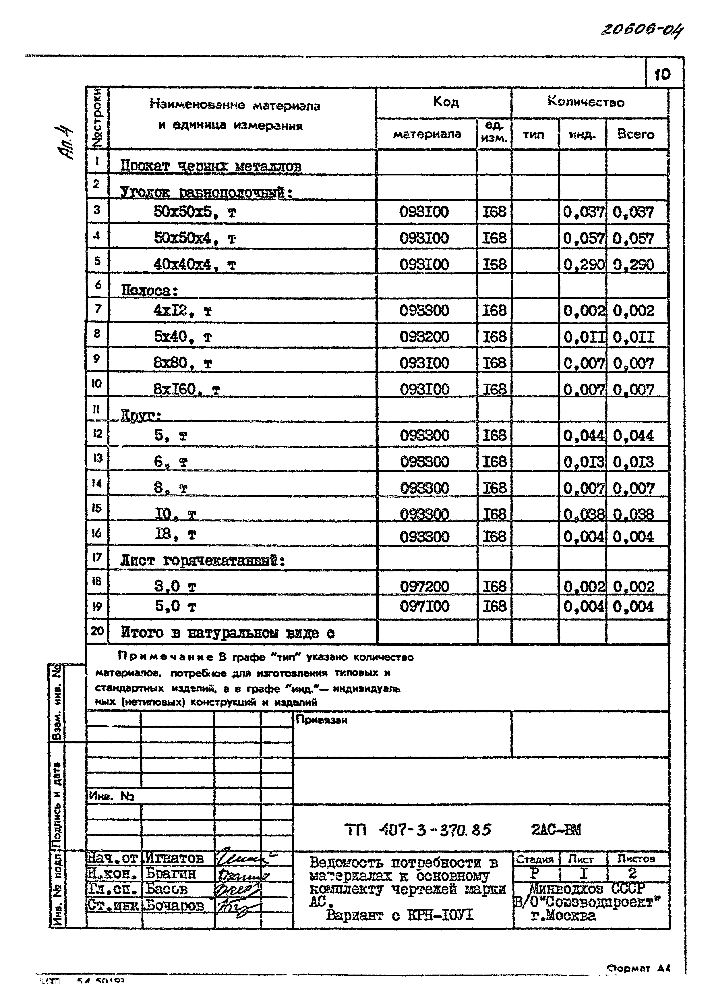 Типовой проект 407-3-370.85