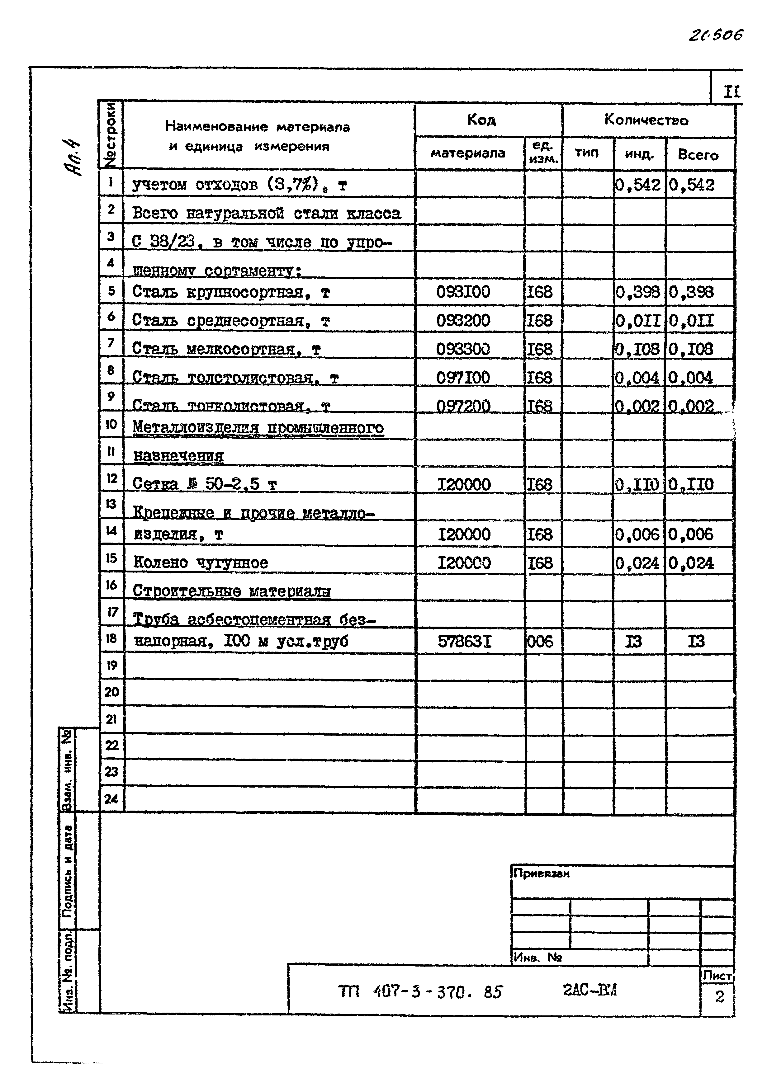 Типовой проект 407-3-370.85