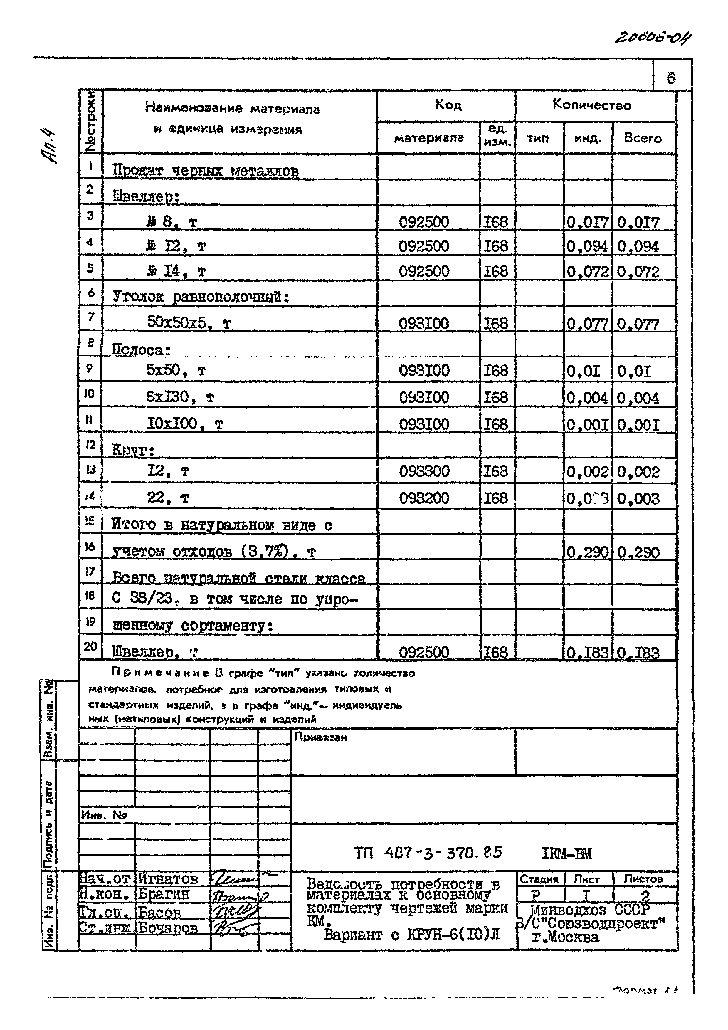 Типовой проект 407-3-370.85