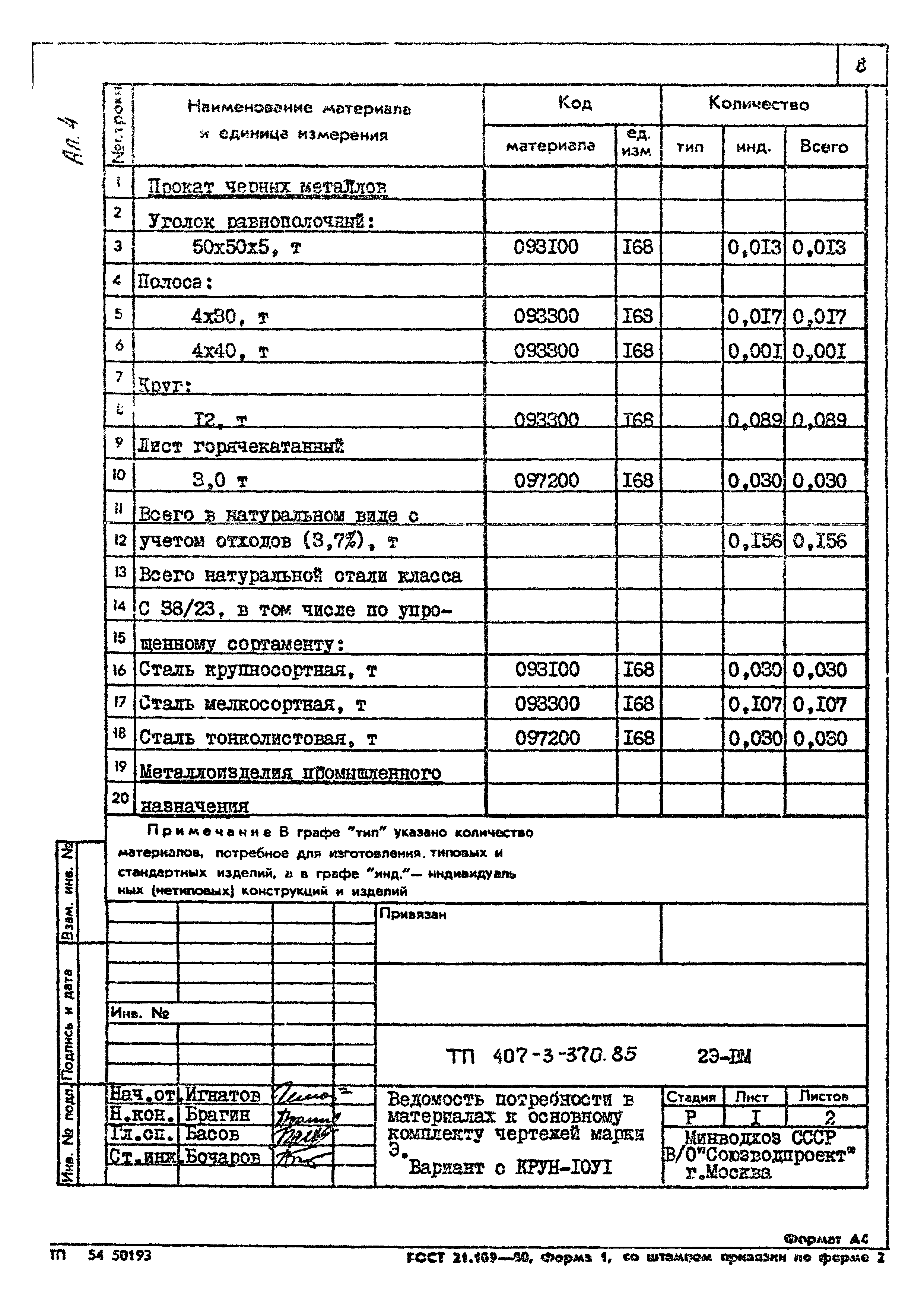 Типовой проект 407-3-370.85