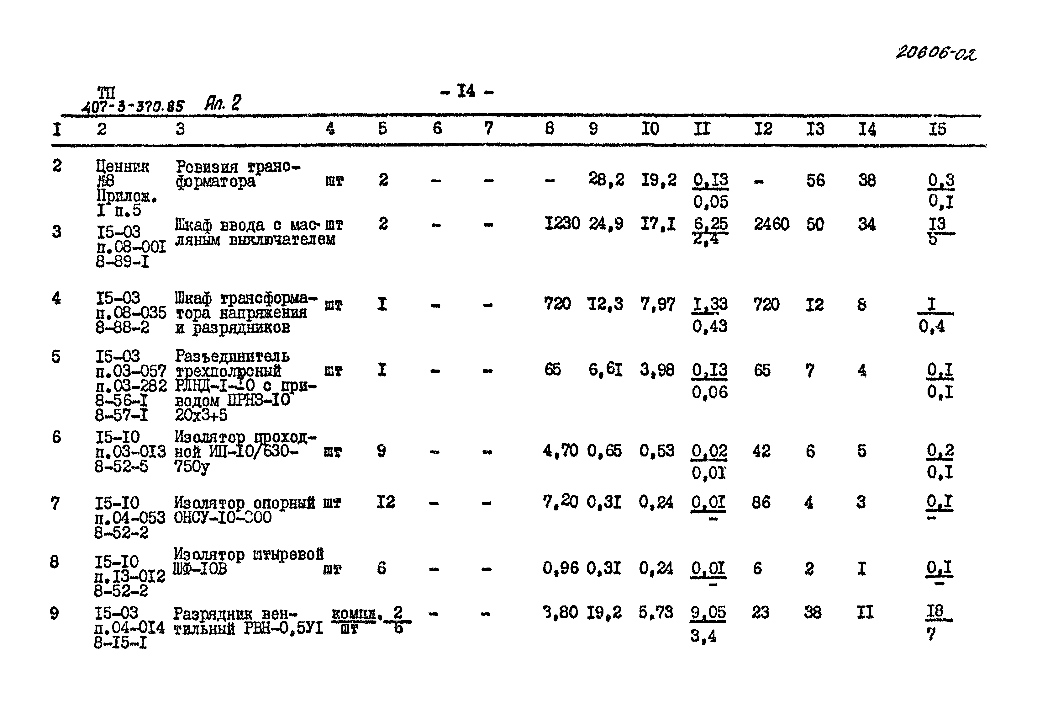 Типовой проект 407-3-370.85
