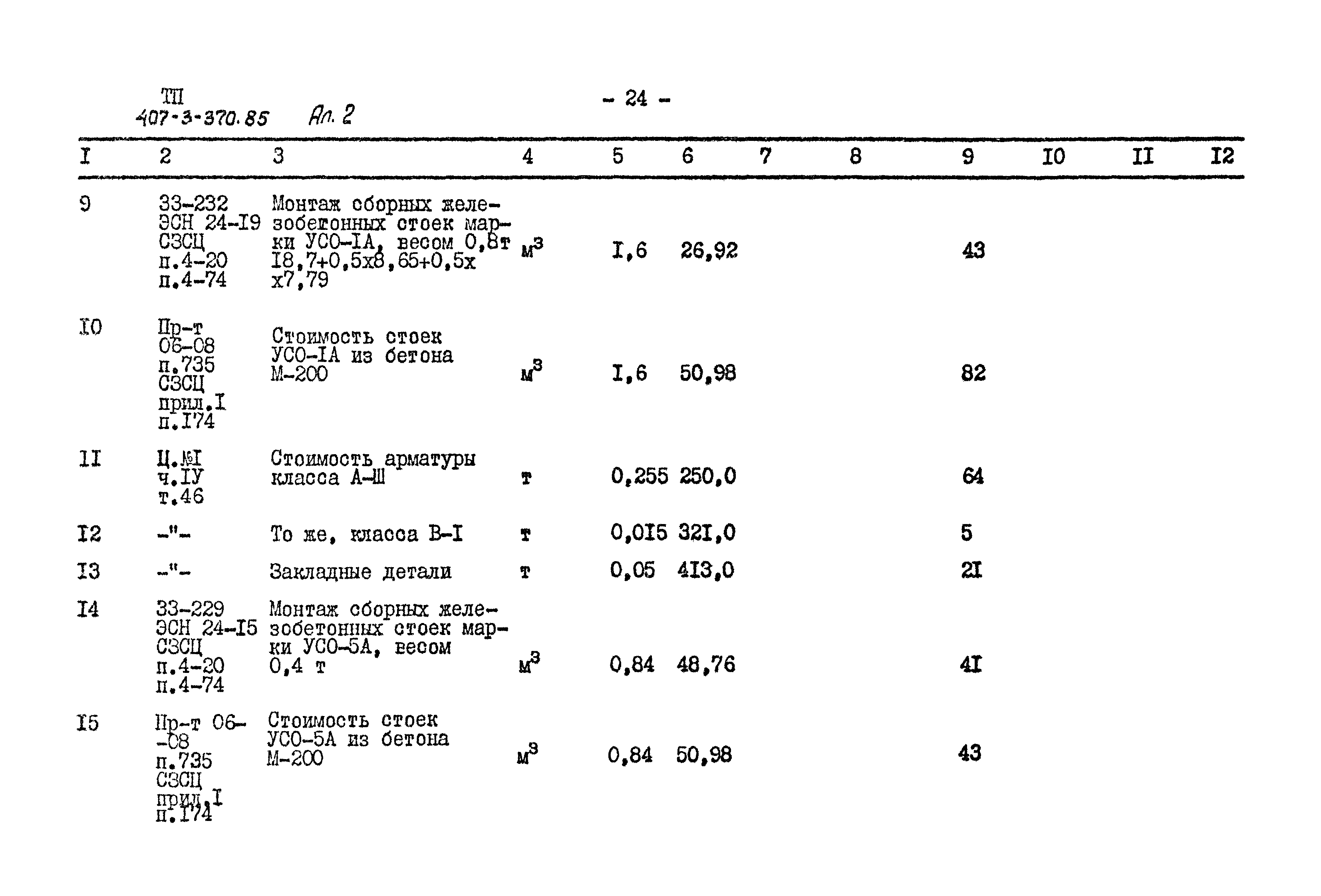 Типовой проект 407-3-370.85